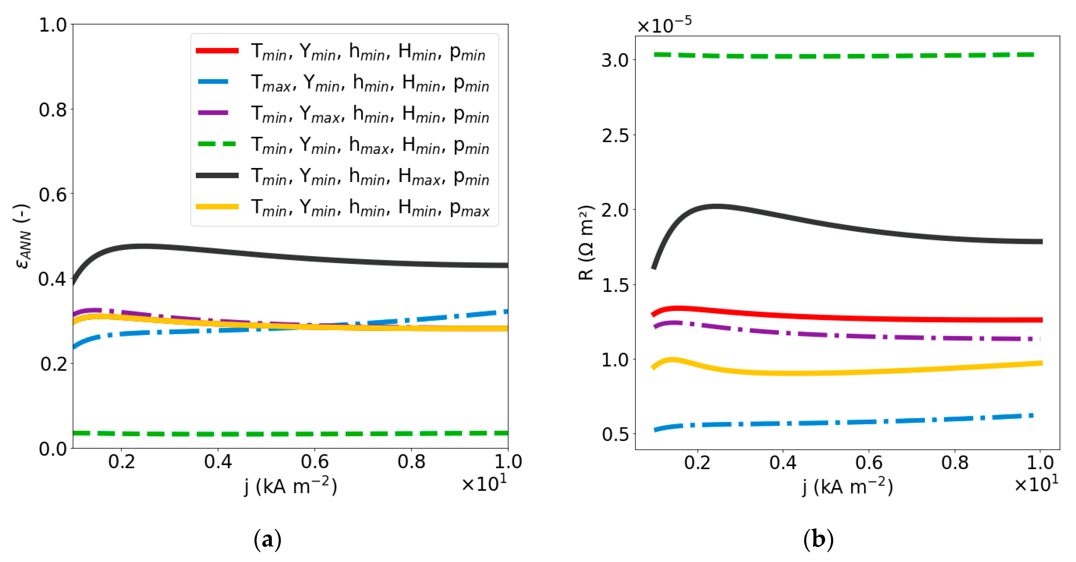 Applsci 10 08425 g006