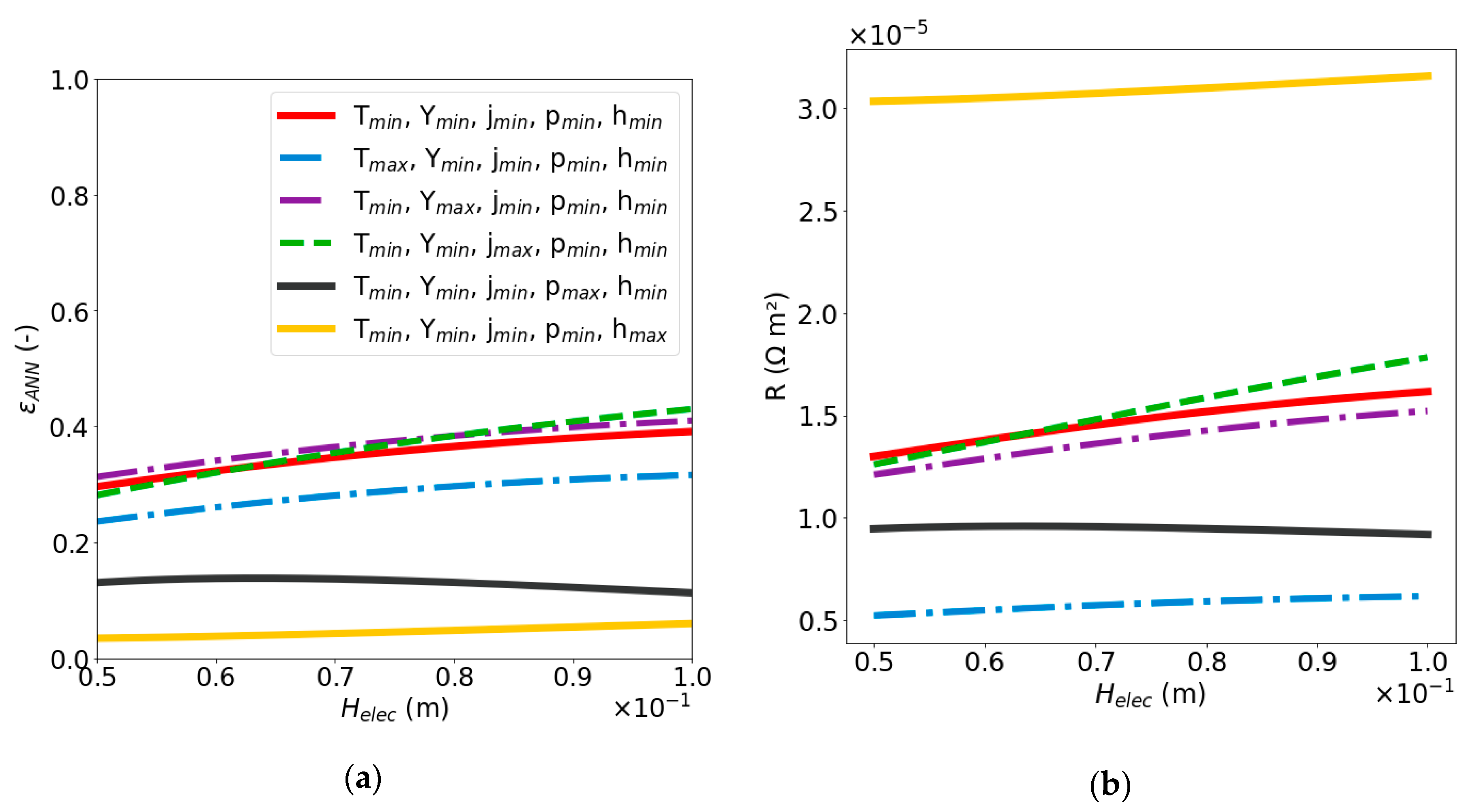 Applsci 10 08425 g007