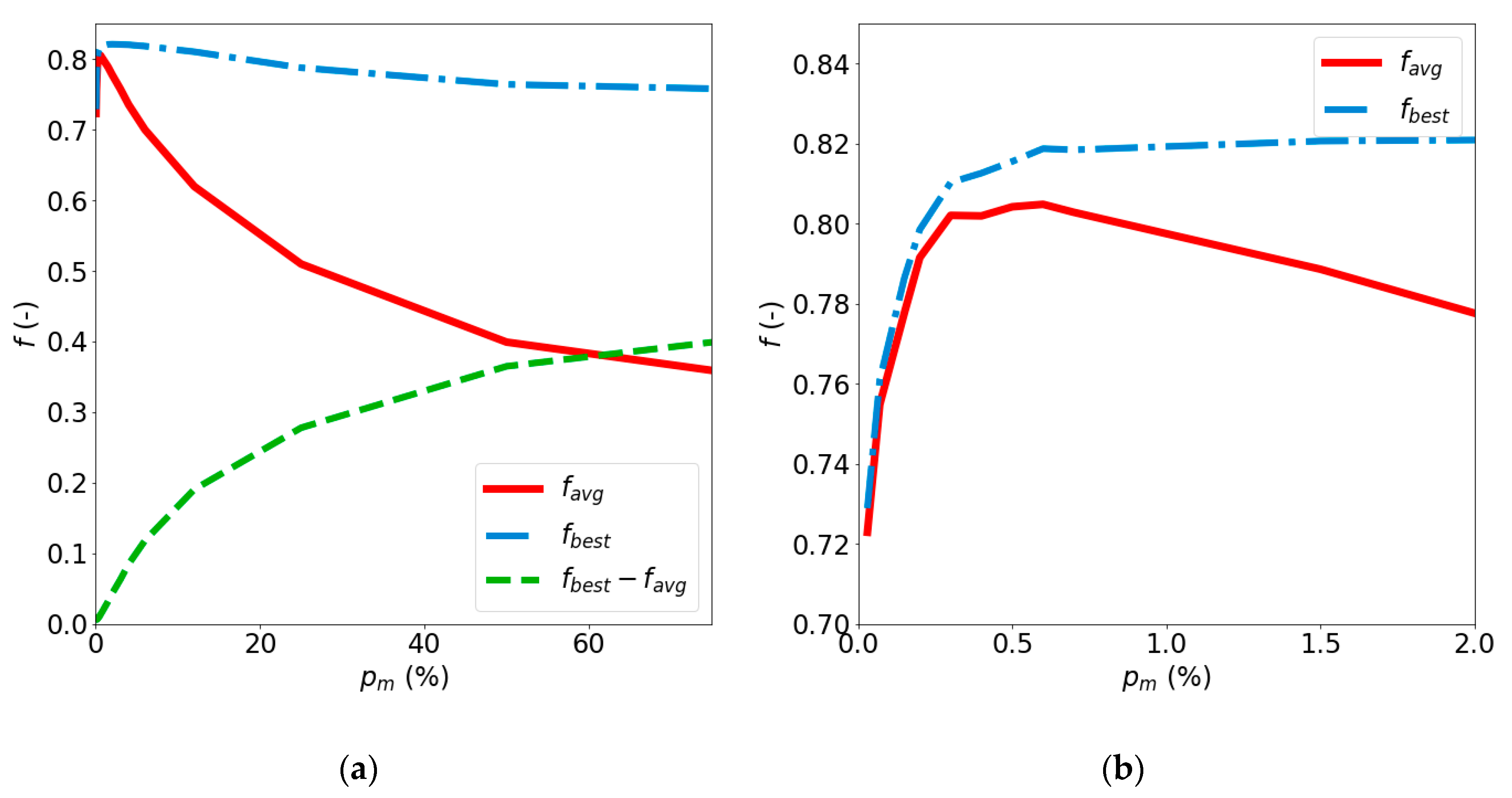 Applsci 10 08425 g014