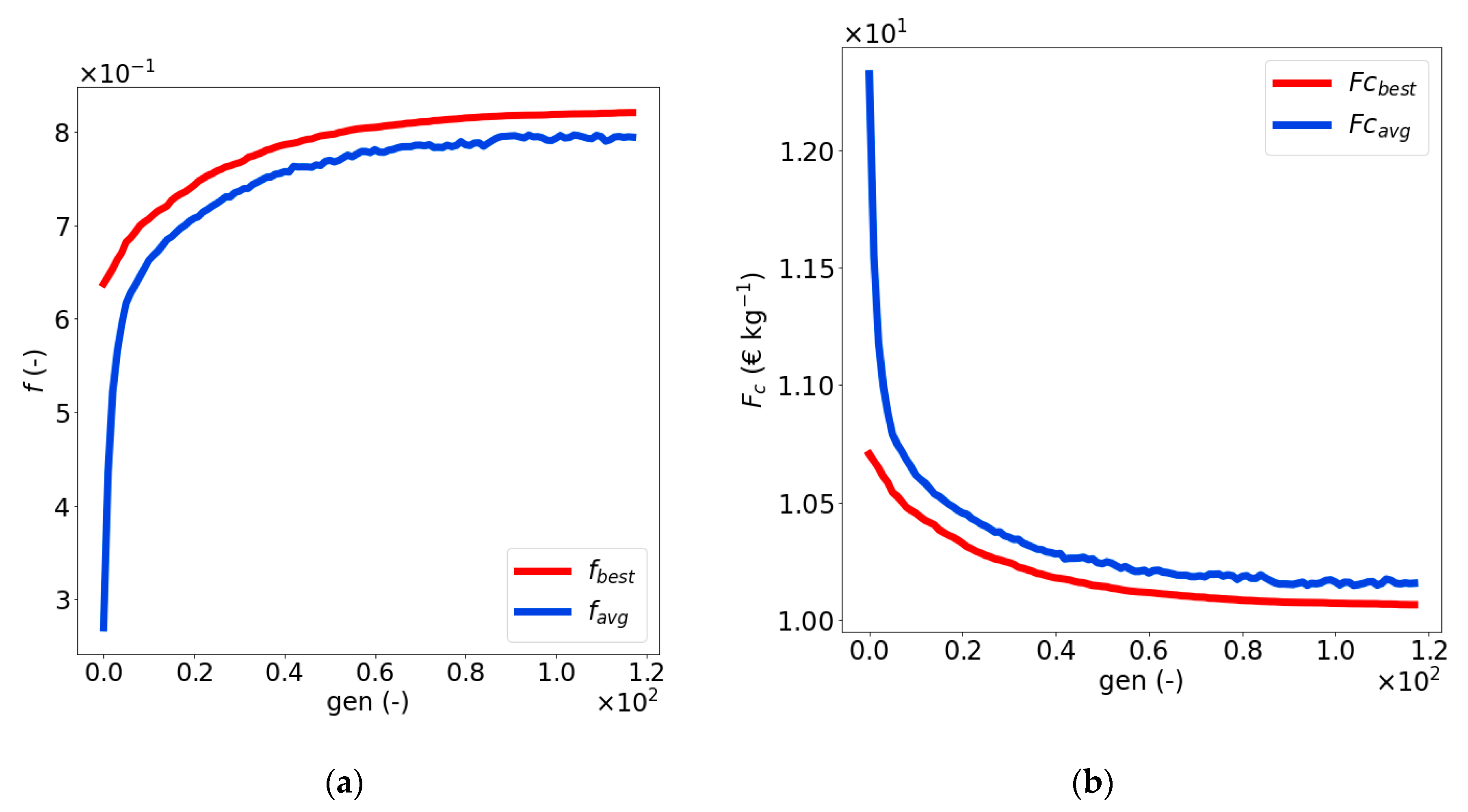 Applsci 10 08425 g015