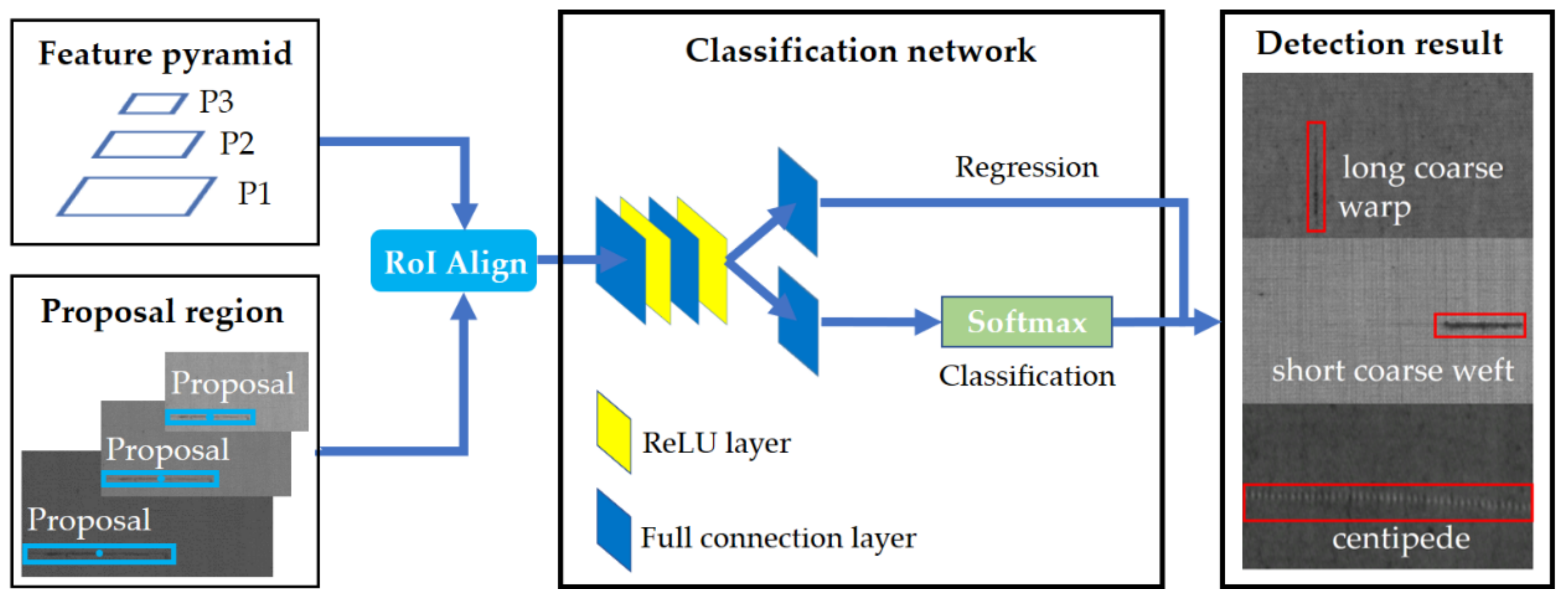 Applsci 10 08434 g004 Applsci 10 08434 g004