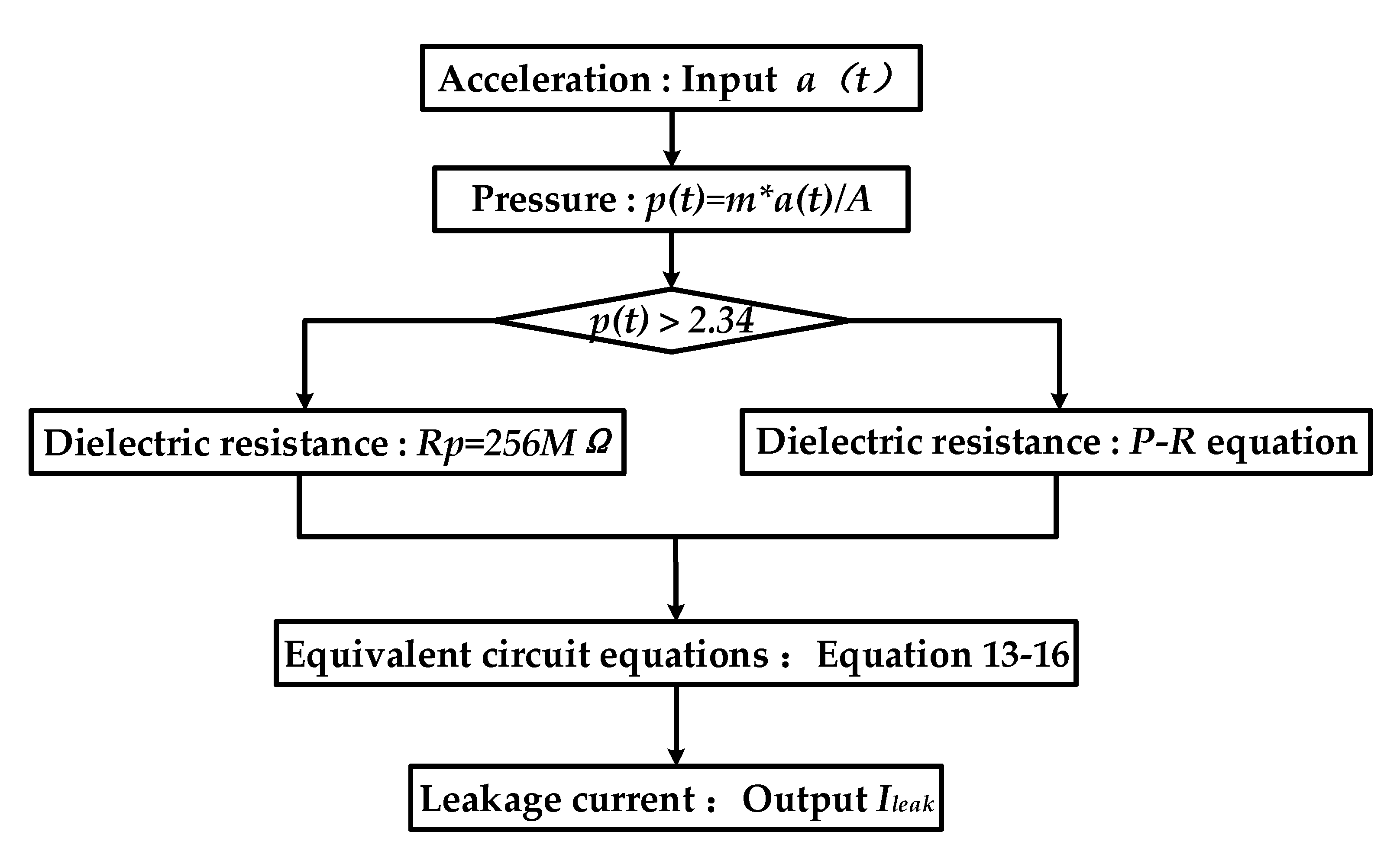 Applsci 10 08435 g014