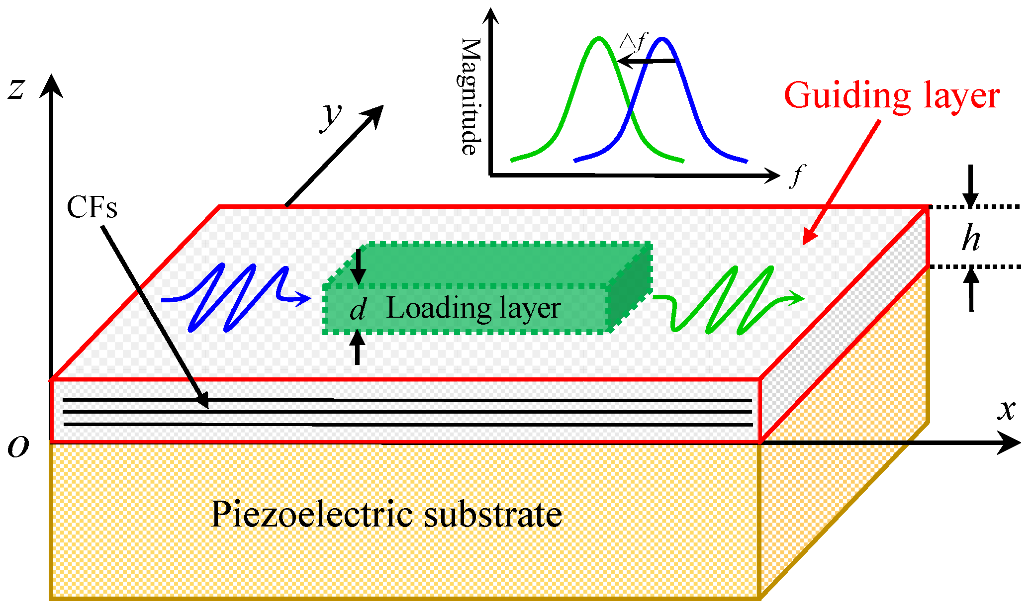 Applsci 10 08442 g001