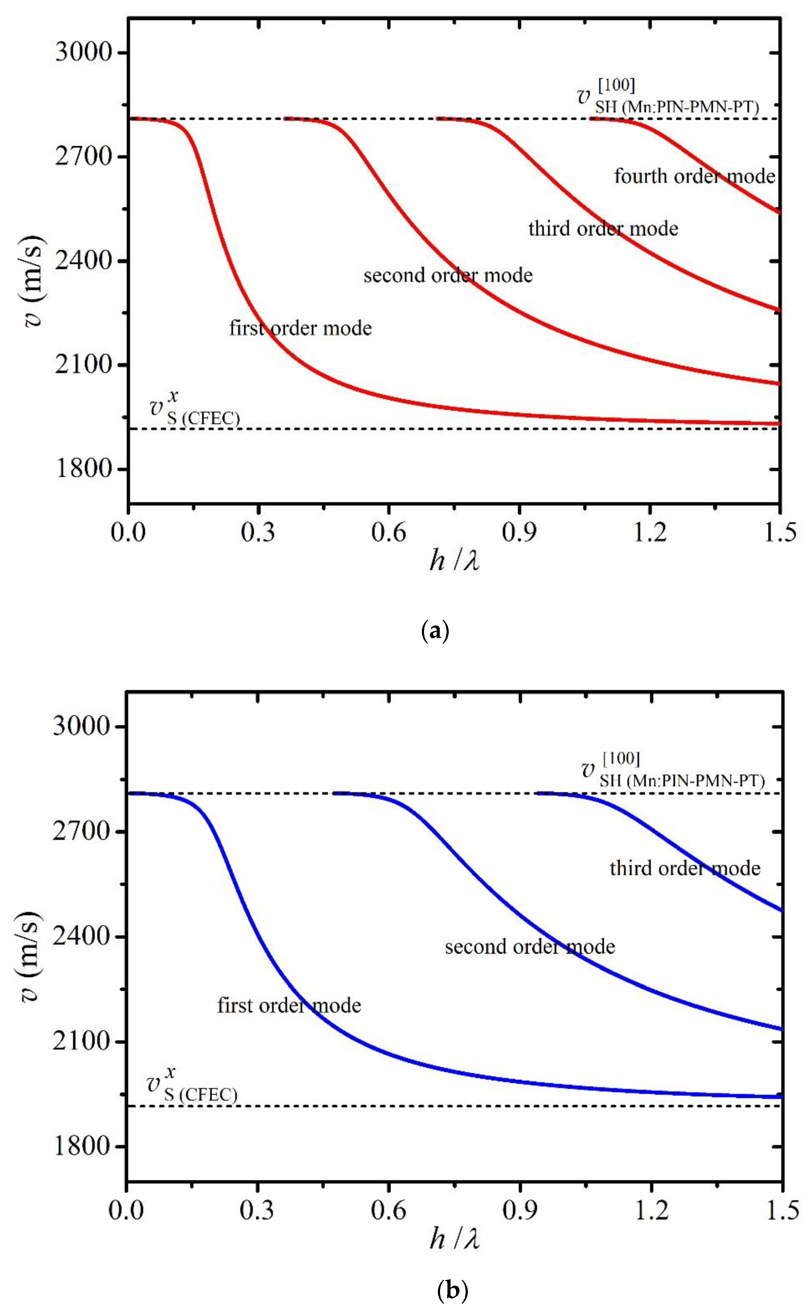 Applsci 10 08442 g002