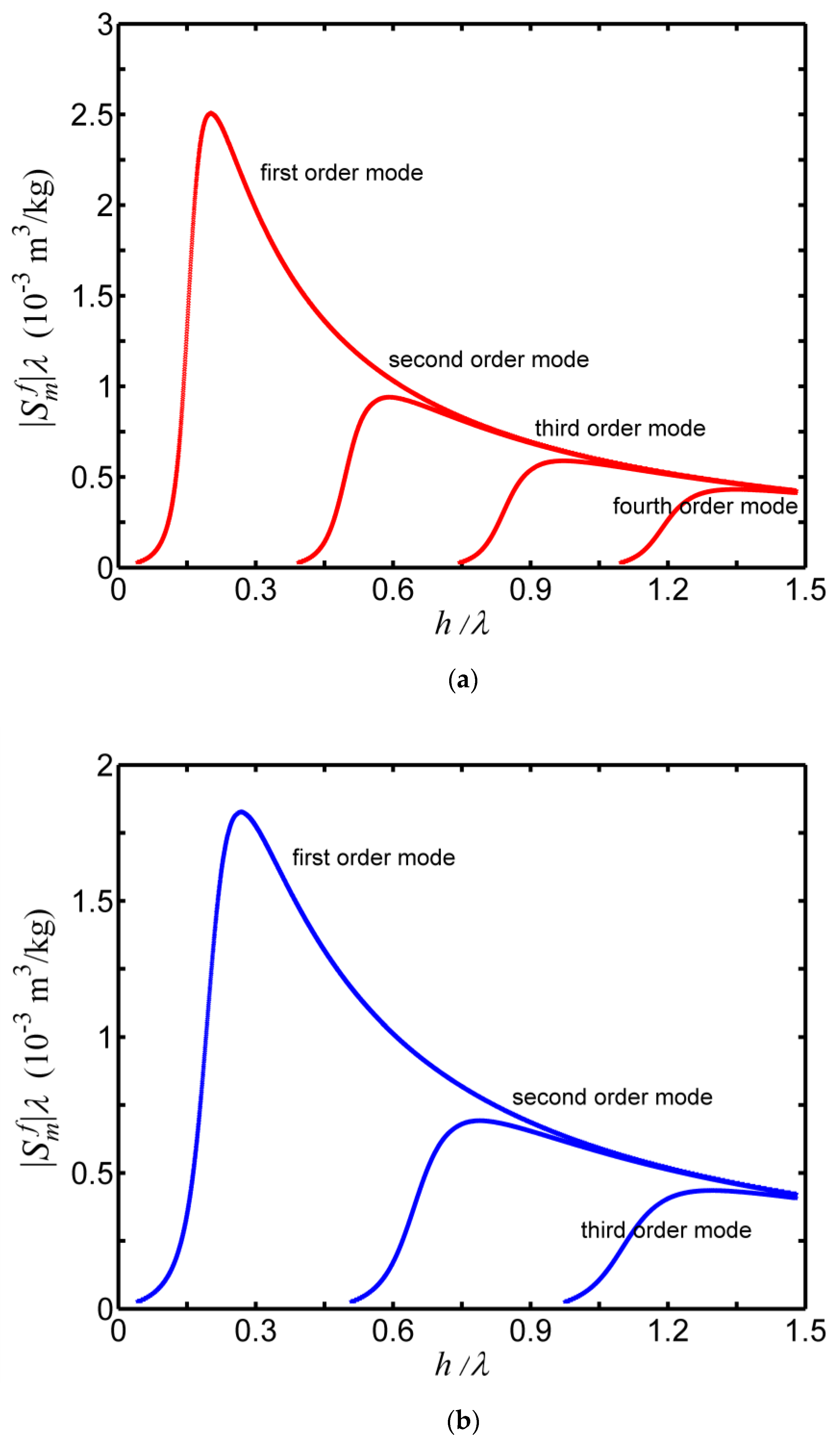 Applsci 10 08442 g003
