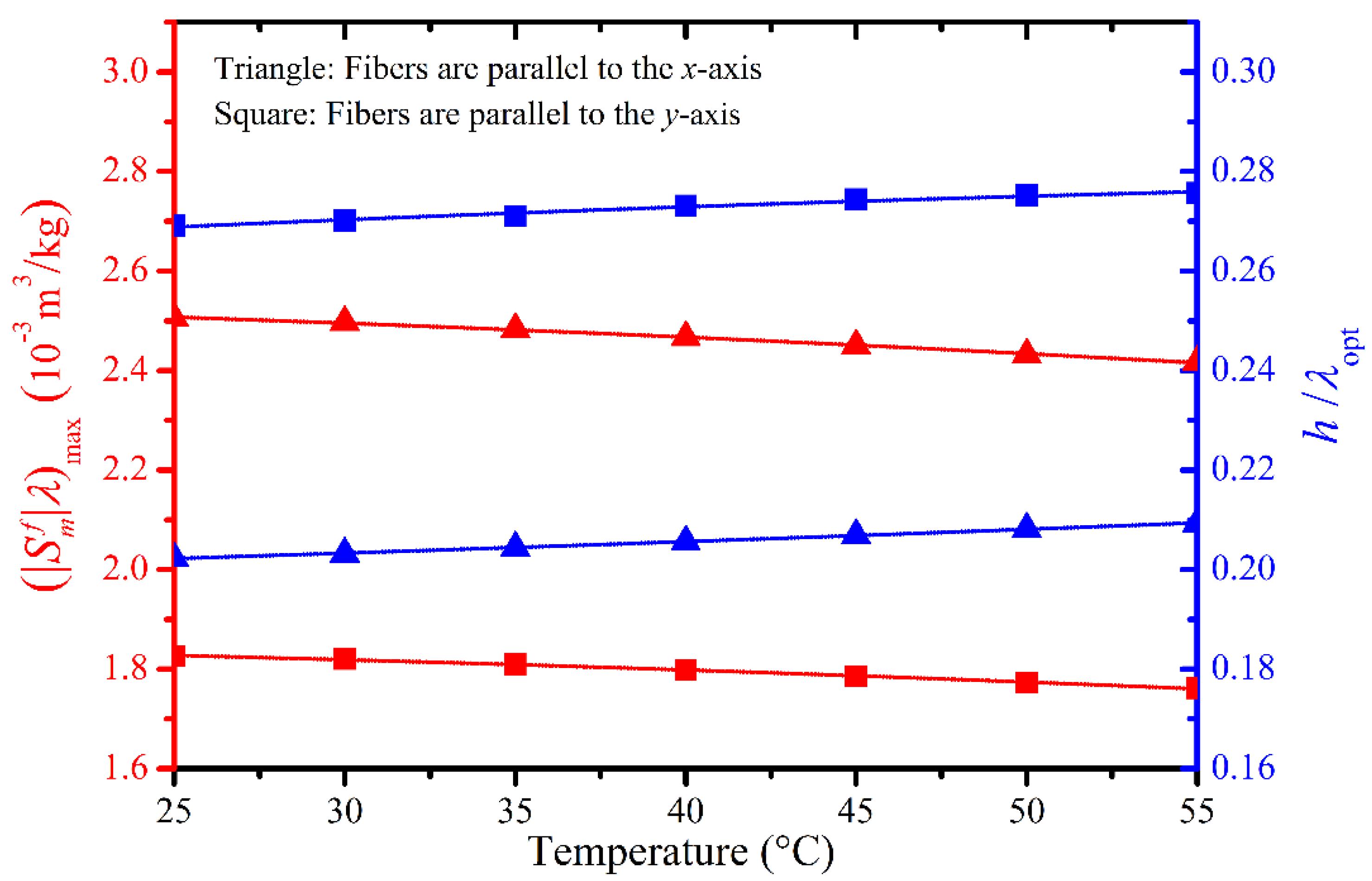 Applsci 10 08442 g005