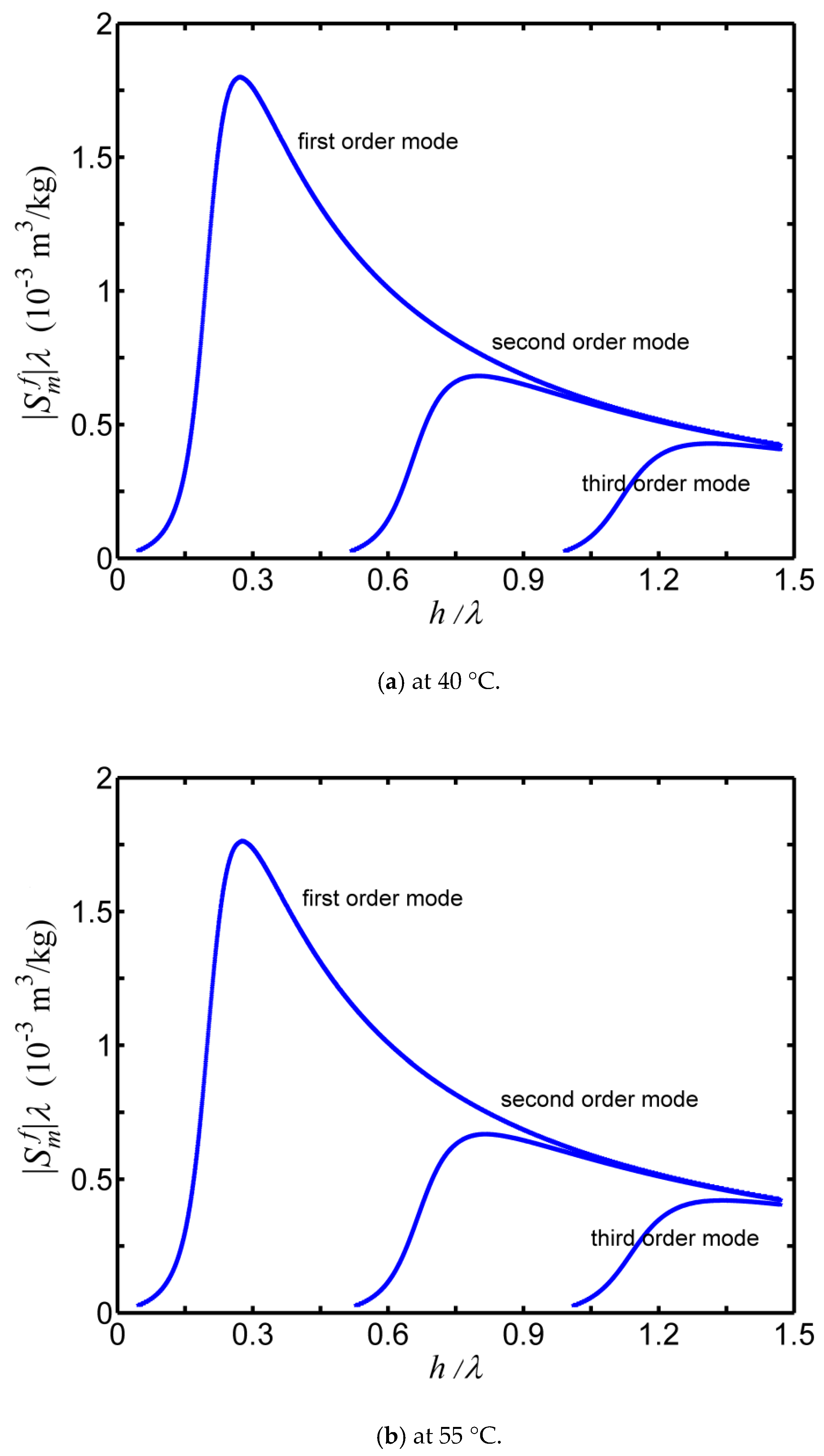 Applsci 10 08442 g0a4