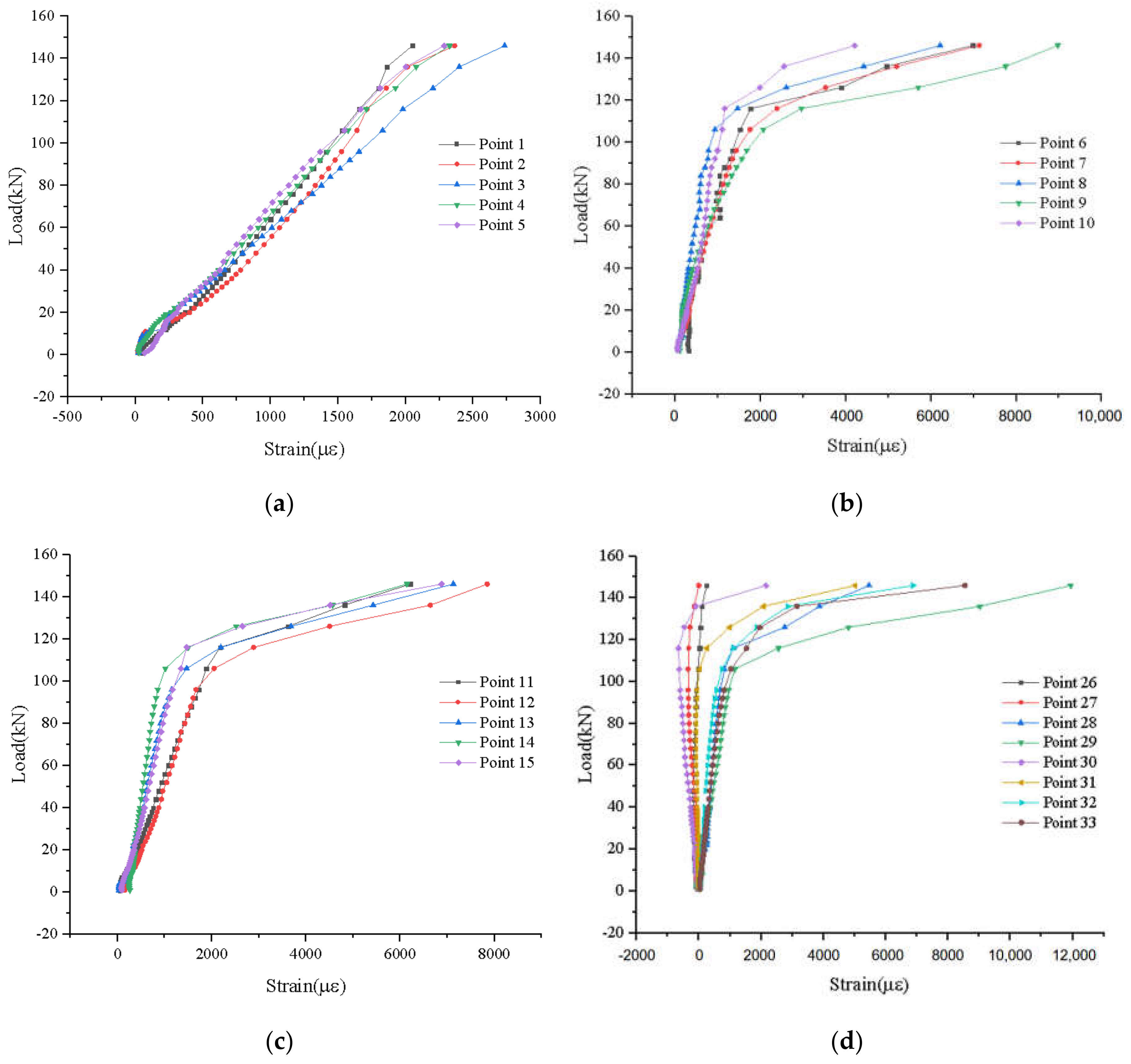 Applsci 10 08444 g012