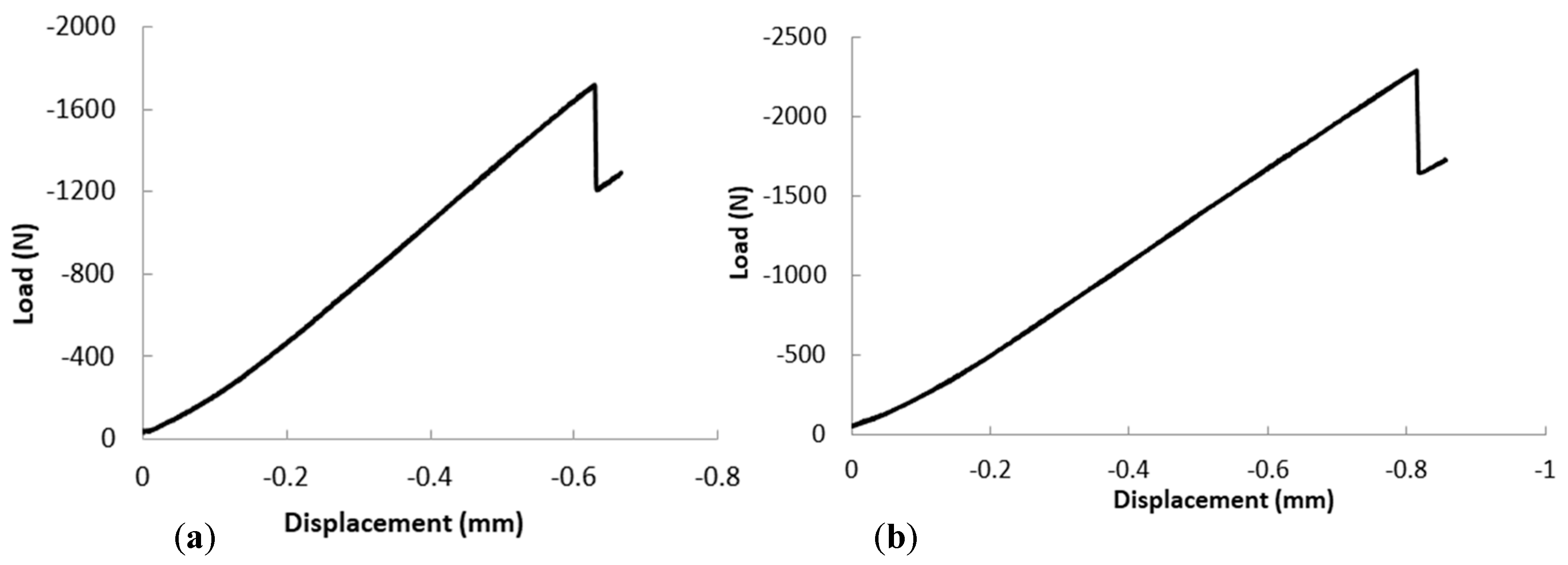 Applsci 10 08445 g003