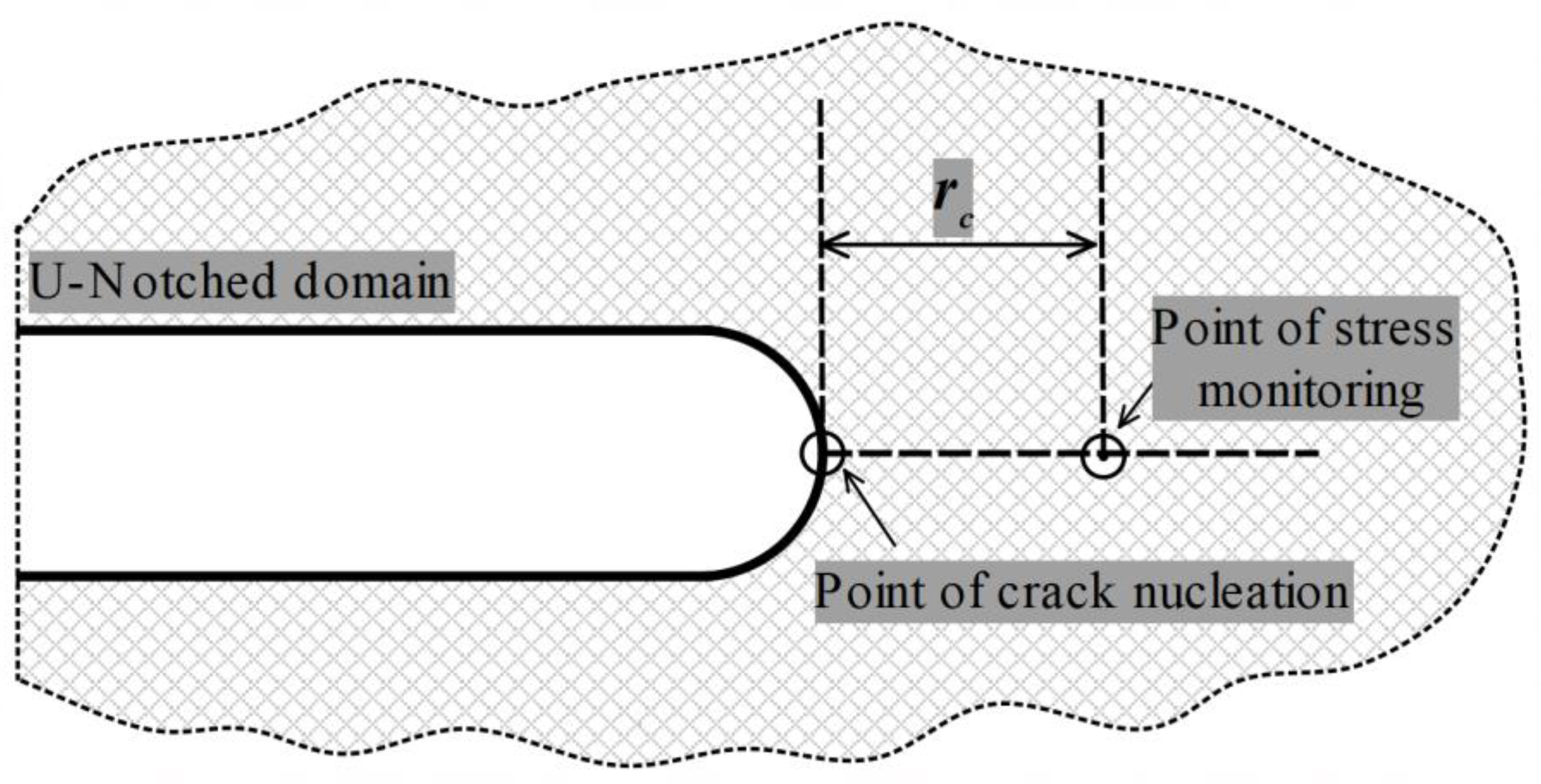 Applsci 10 08445 g004