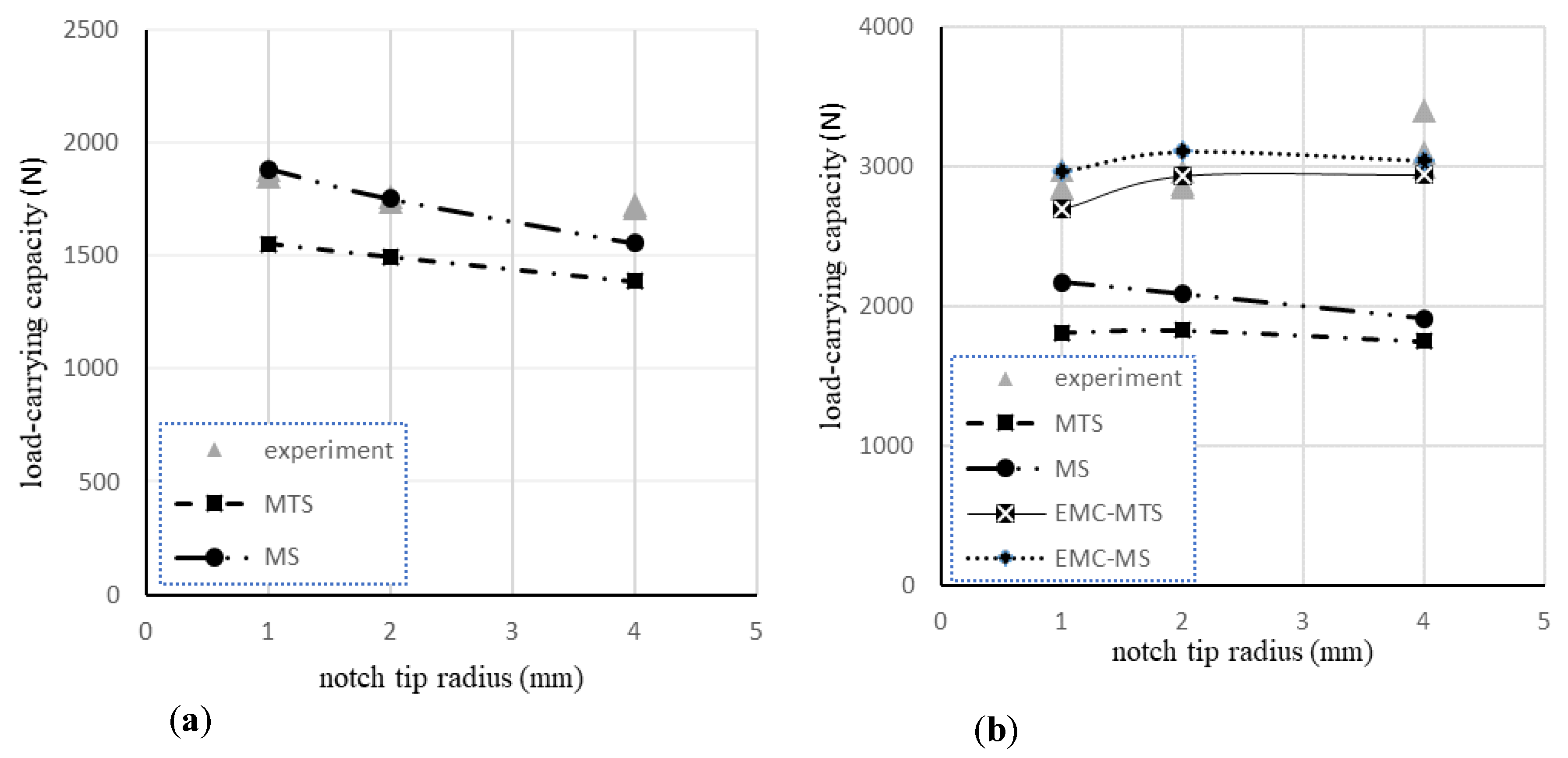 Applsci 10 08445 g007
