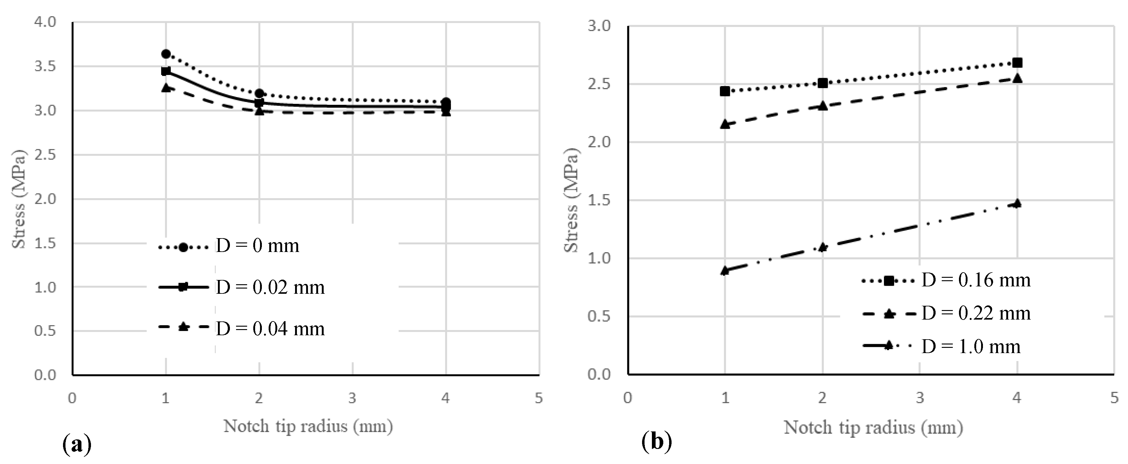 Applsci 10 08445 g008