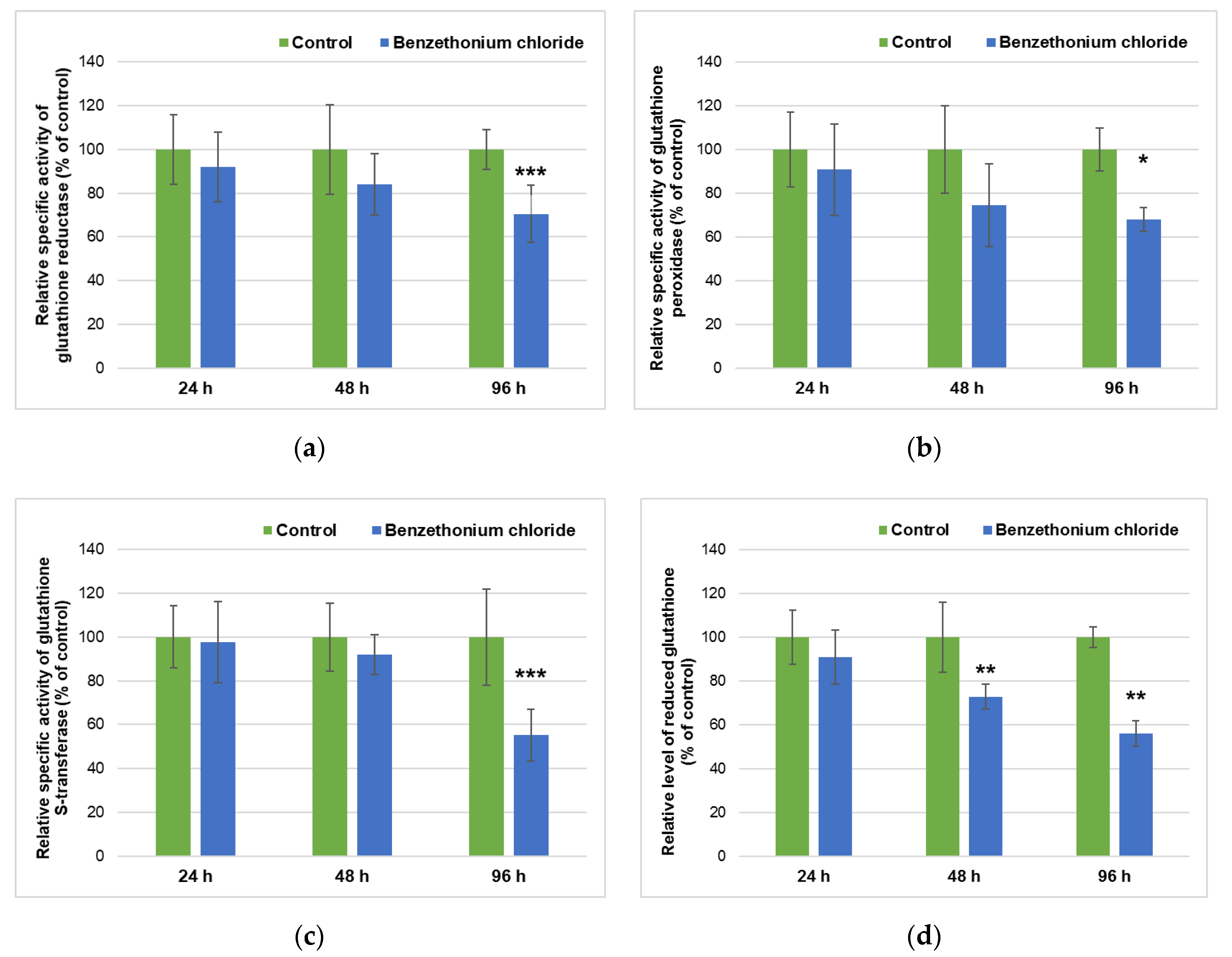 Applsci 10 08485 g002 Applsci 10 08485 g002