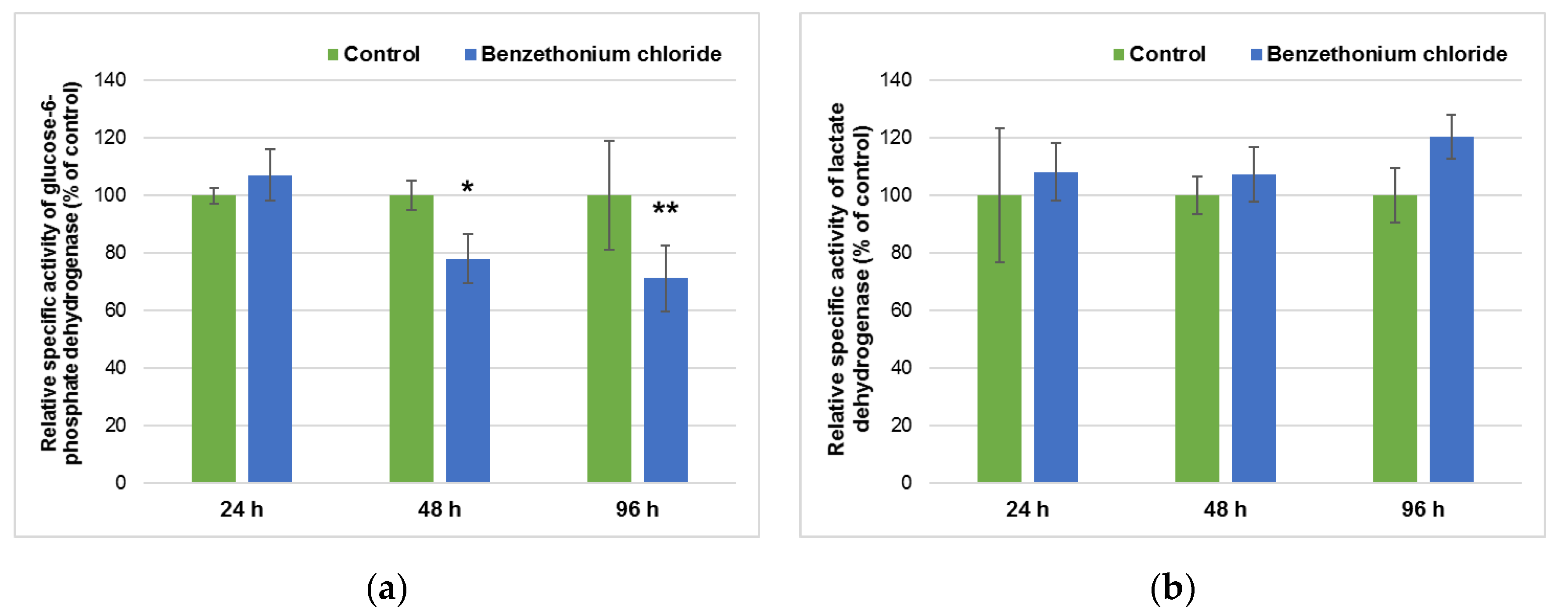 Applsci 10 08485 g003 Applsci 10 08485 g003