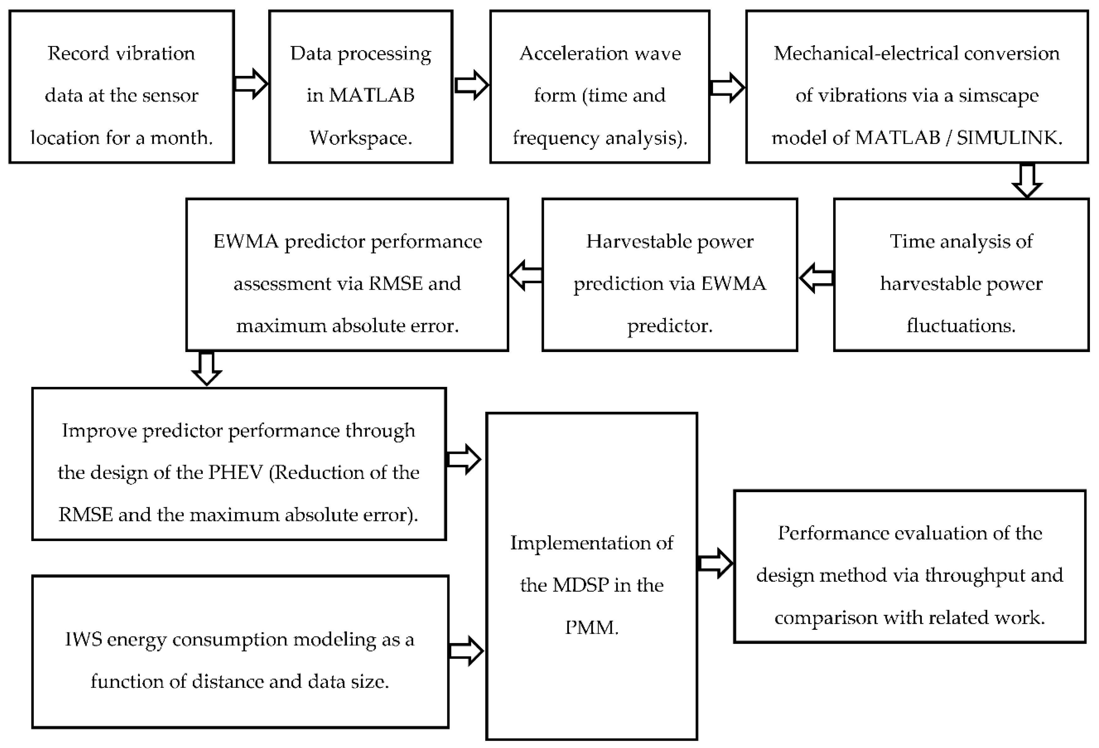 Applsci 10 08486 g002