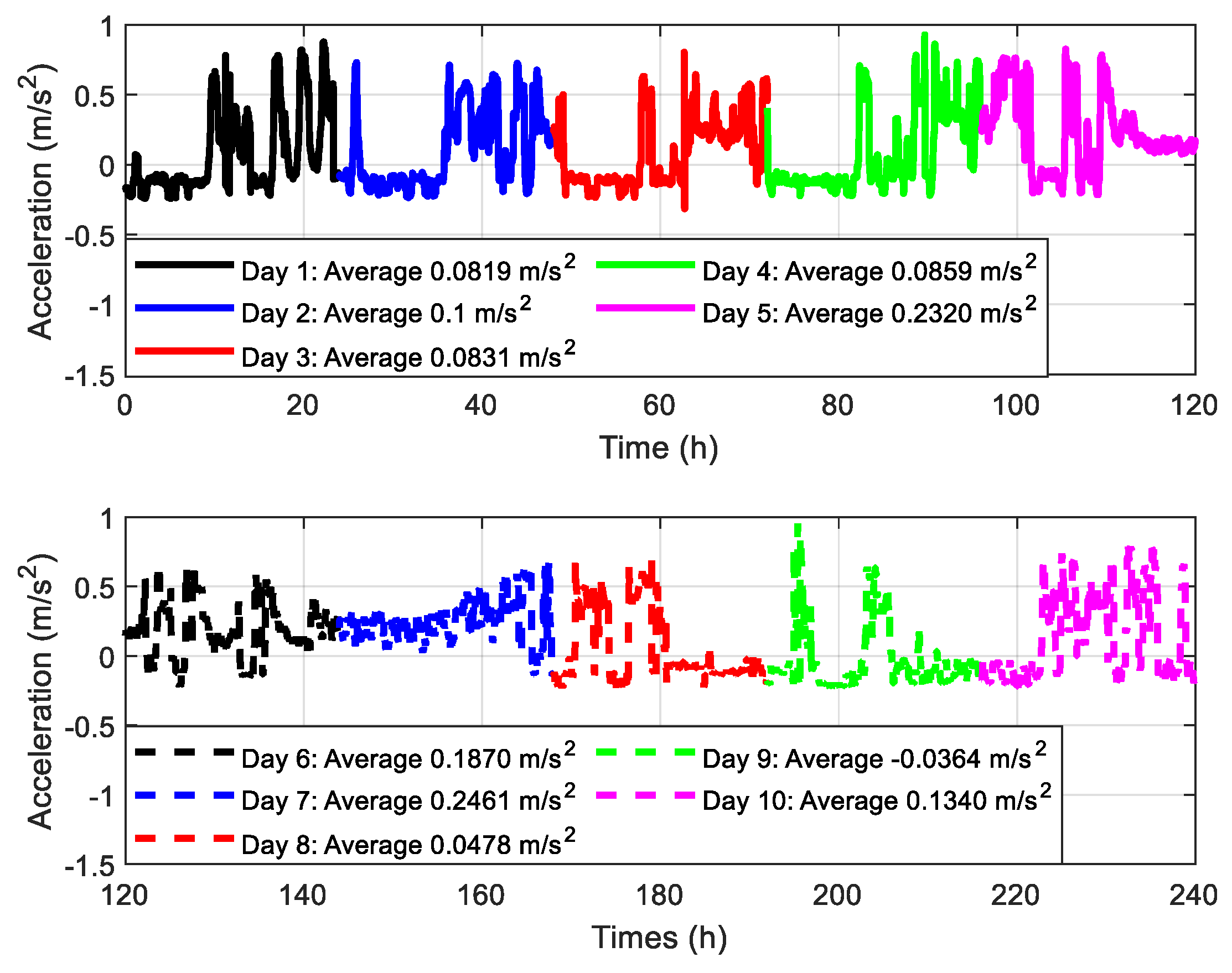 Applsci 10 08486 g004