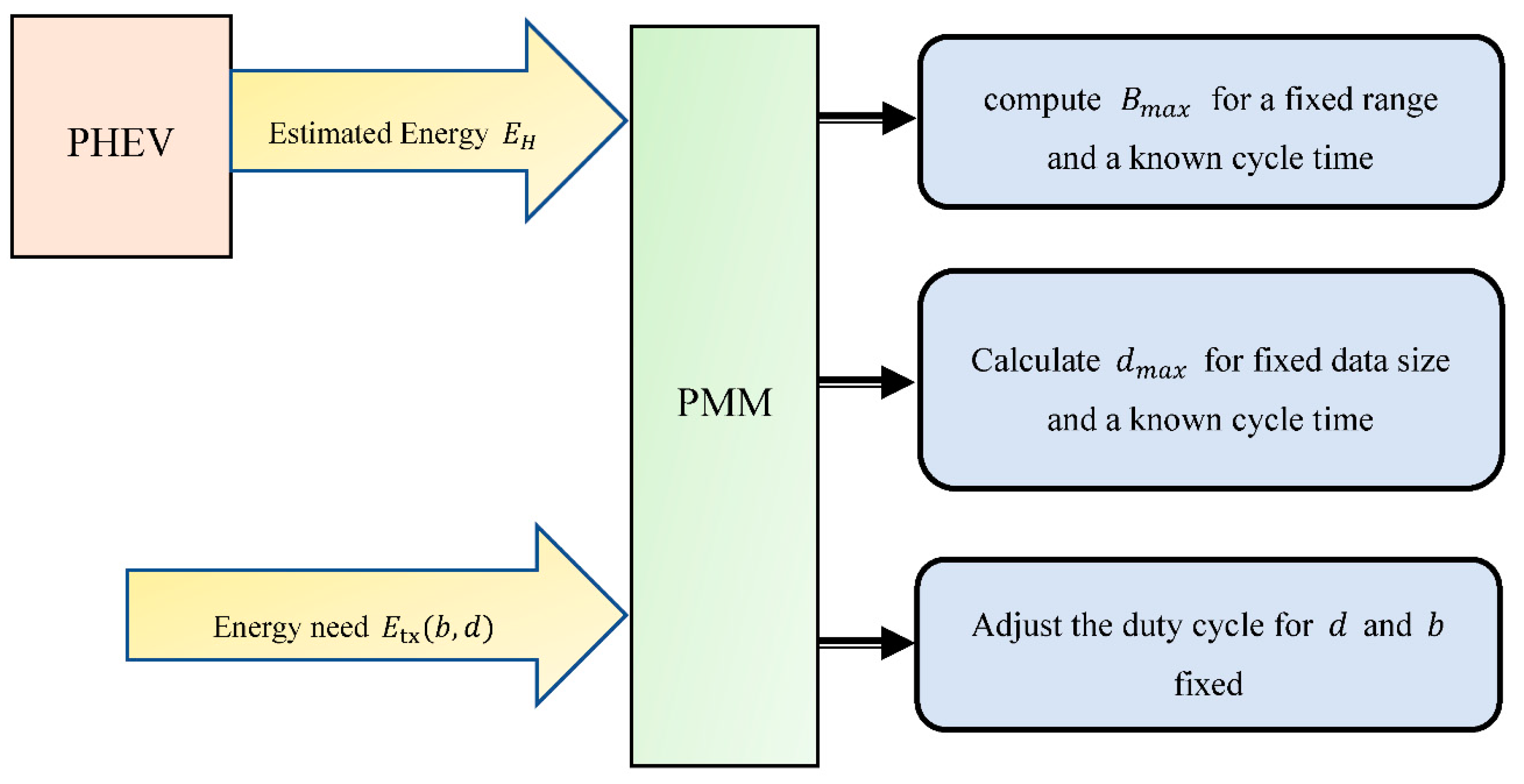 Applsci 10 08486 g015