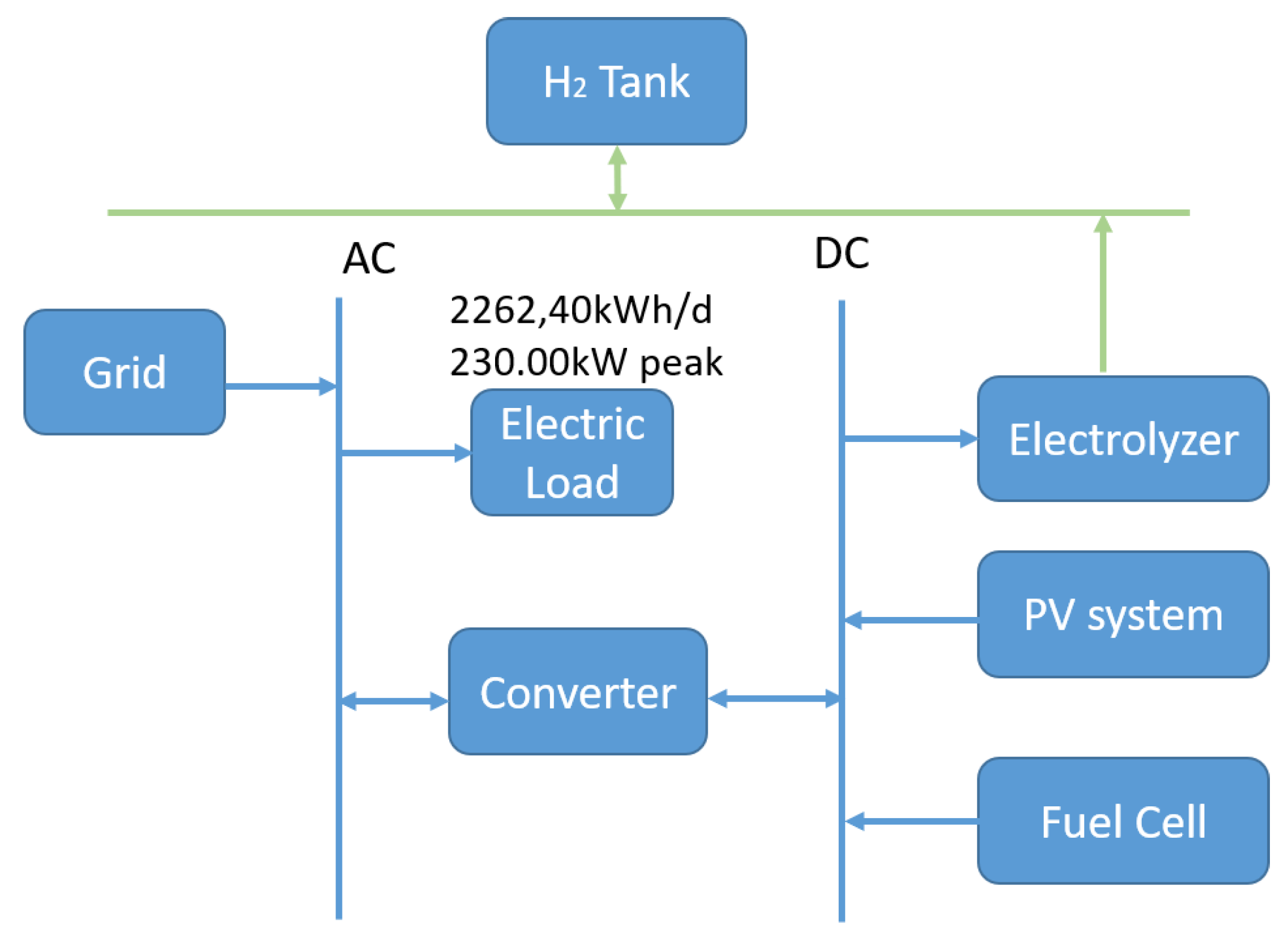 Applied Sciences | Free Full-Text | Techno-Economic Analysis of Grid-Connected  PV and Fuel Cell Hybrid System Using Different PV Tracking Techniques
