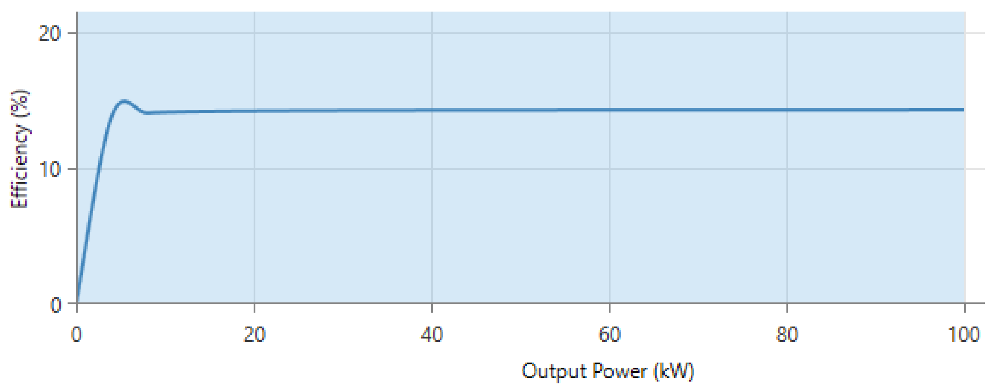 Applsci 10 08515 g003