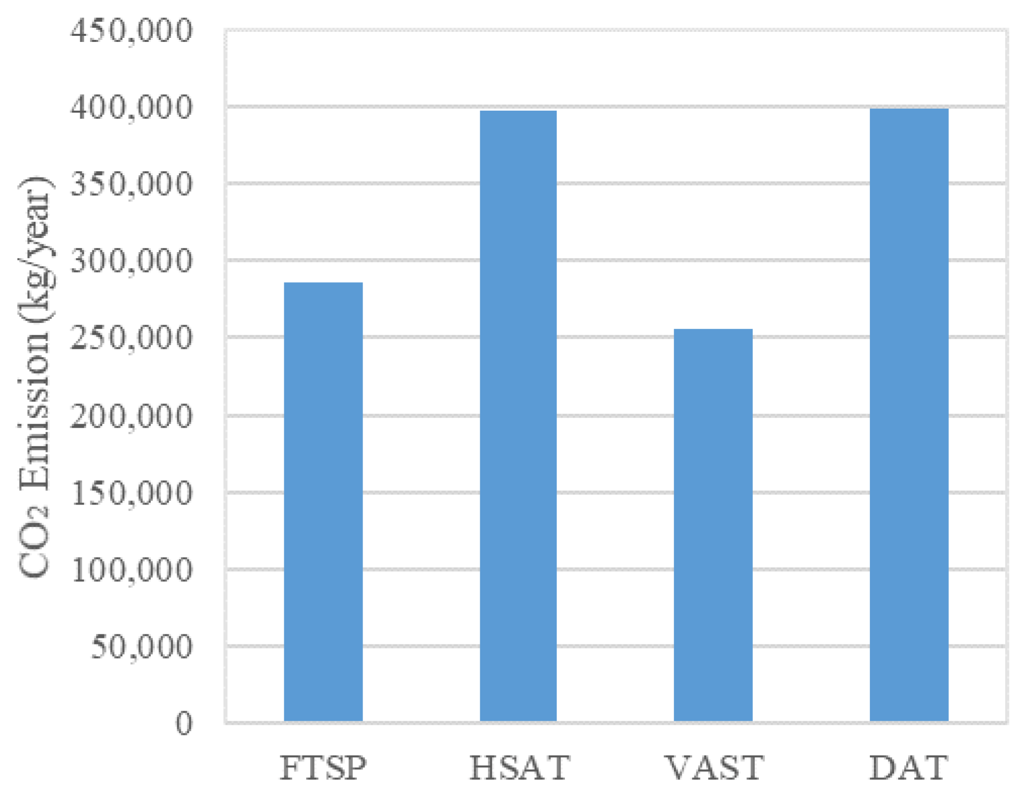 Applsci 10 08515 g014