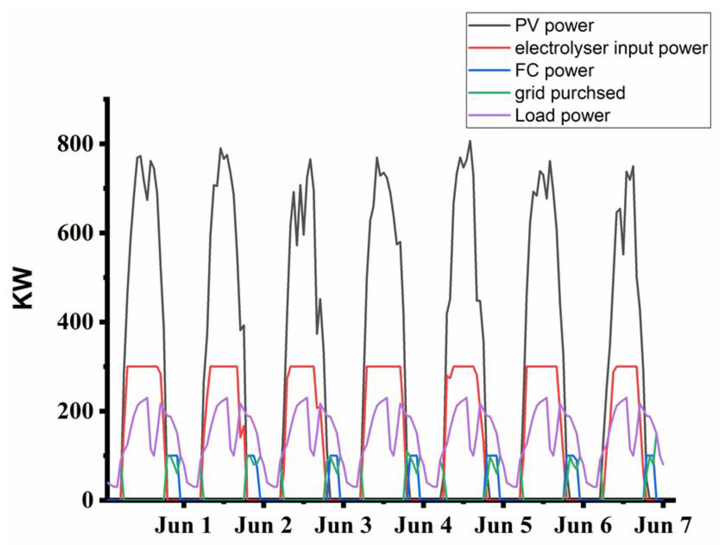 Applsci 10 08515 g016
