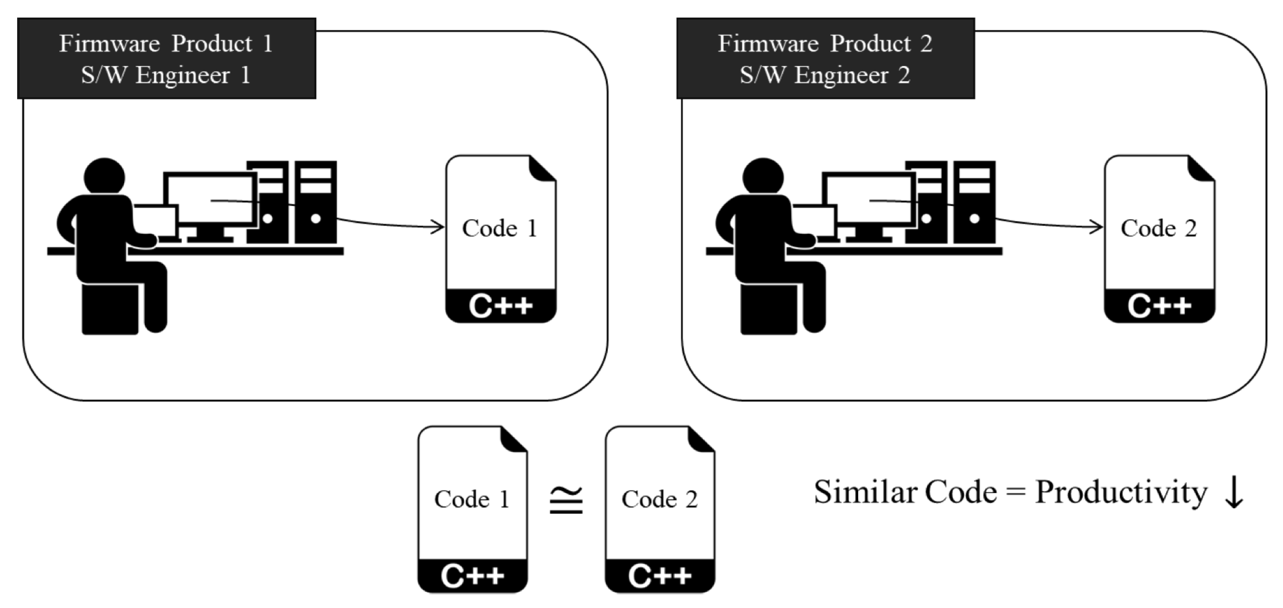 Applied Sciences | Free Full-Text | Machine Learning-Based Code  Auto-Completion Implementation for Firmware Developers | HTML