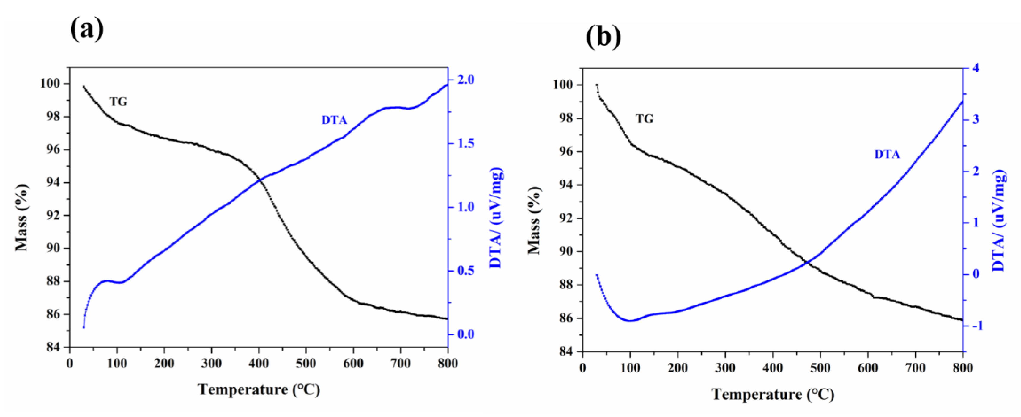 Applsci 10 08529 g002