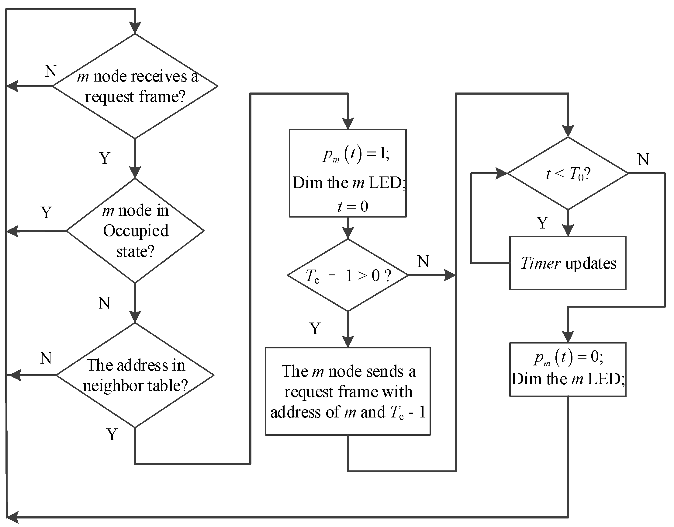Applsci 10 08545 g005 Applsci 10 08545 g005