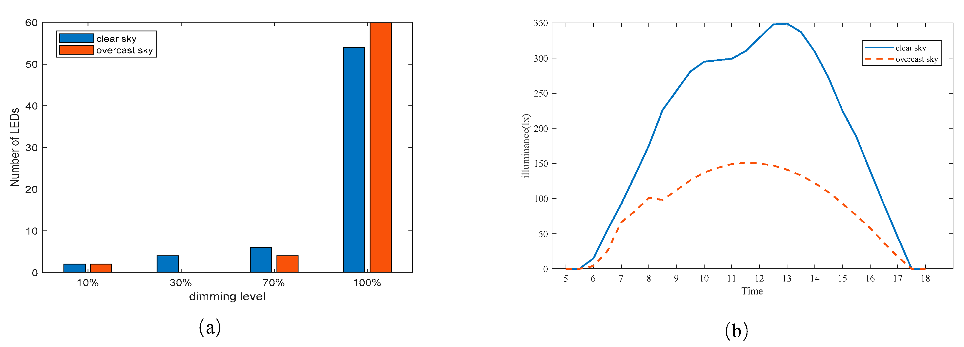 Applsci 10 08545 g015 Applsci 10 08545 g015