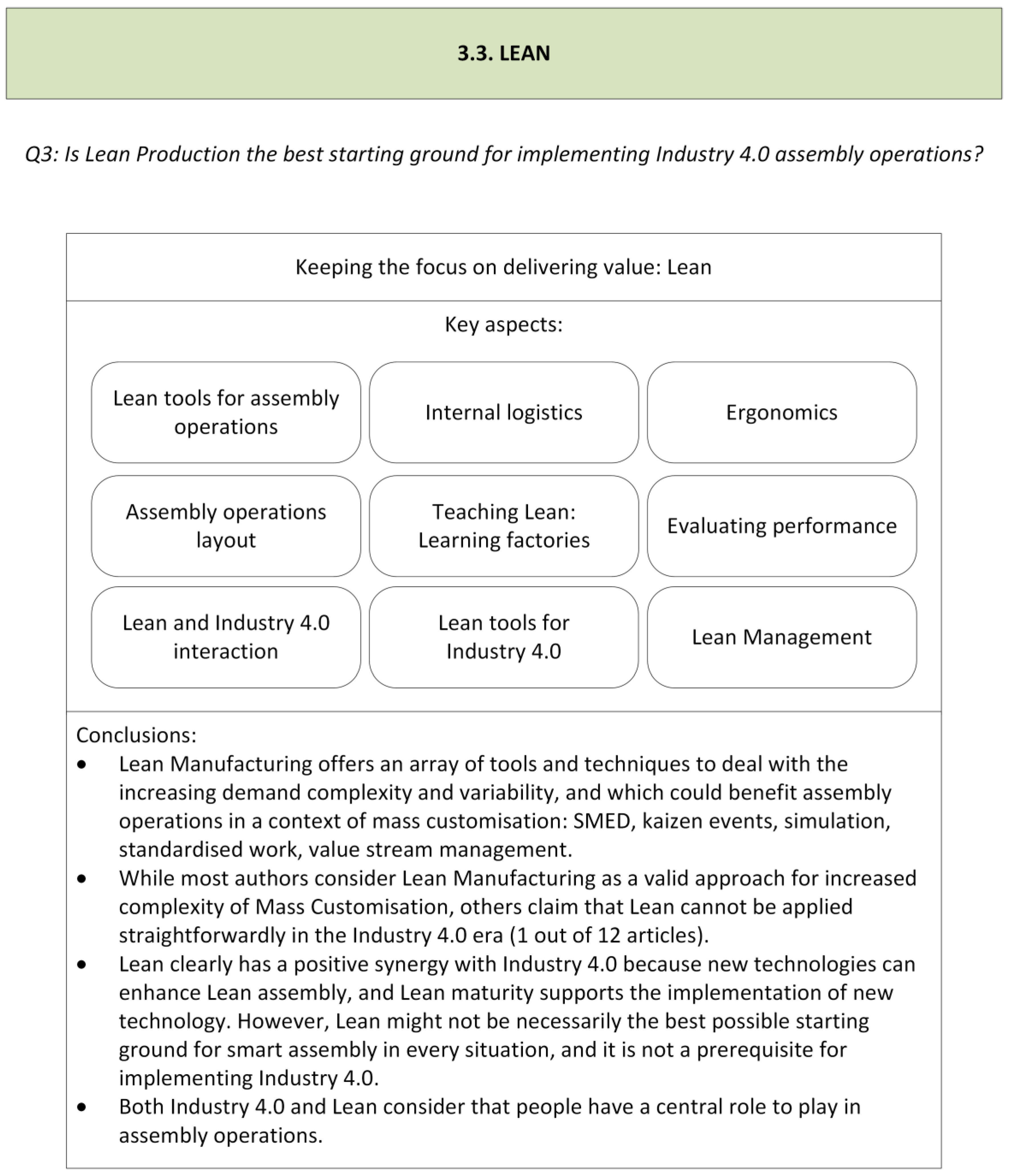 Applied Sciences | Free Full-Text | Lean Manual Assembly 4.0: A ...