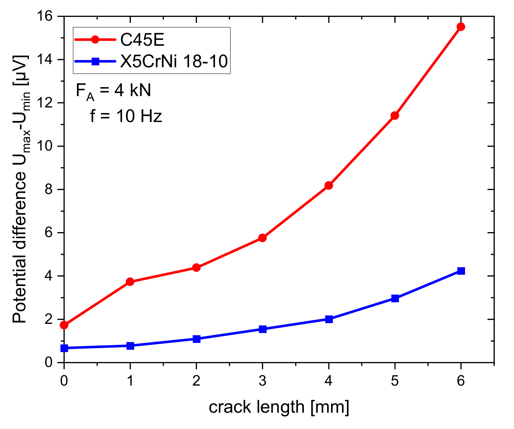 Applsci 10 08559 g006