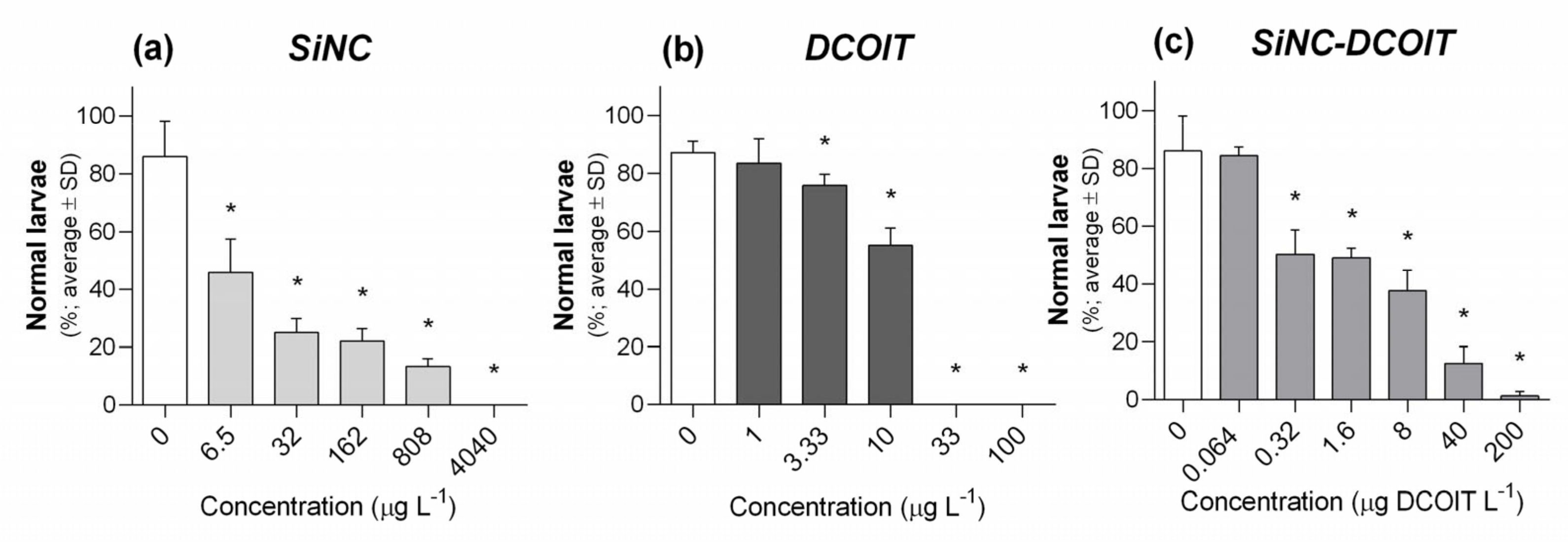 Applsci 10 08579 g002