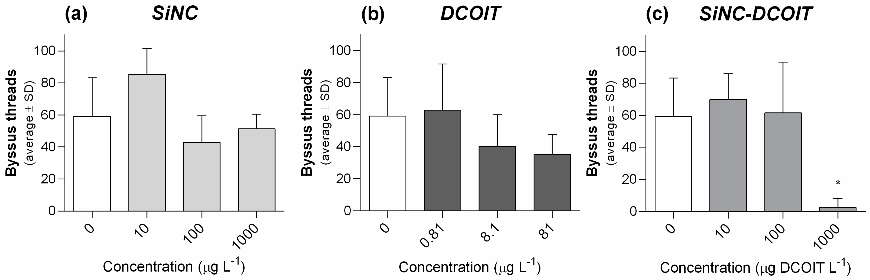 Applsci 10 08579 g003