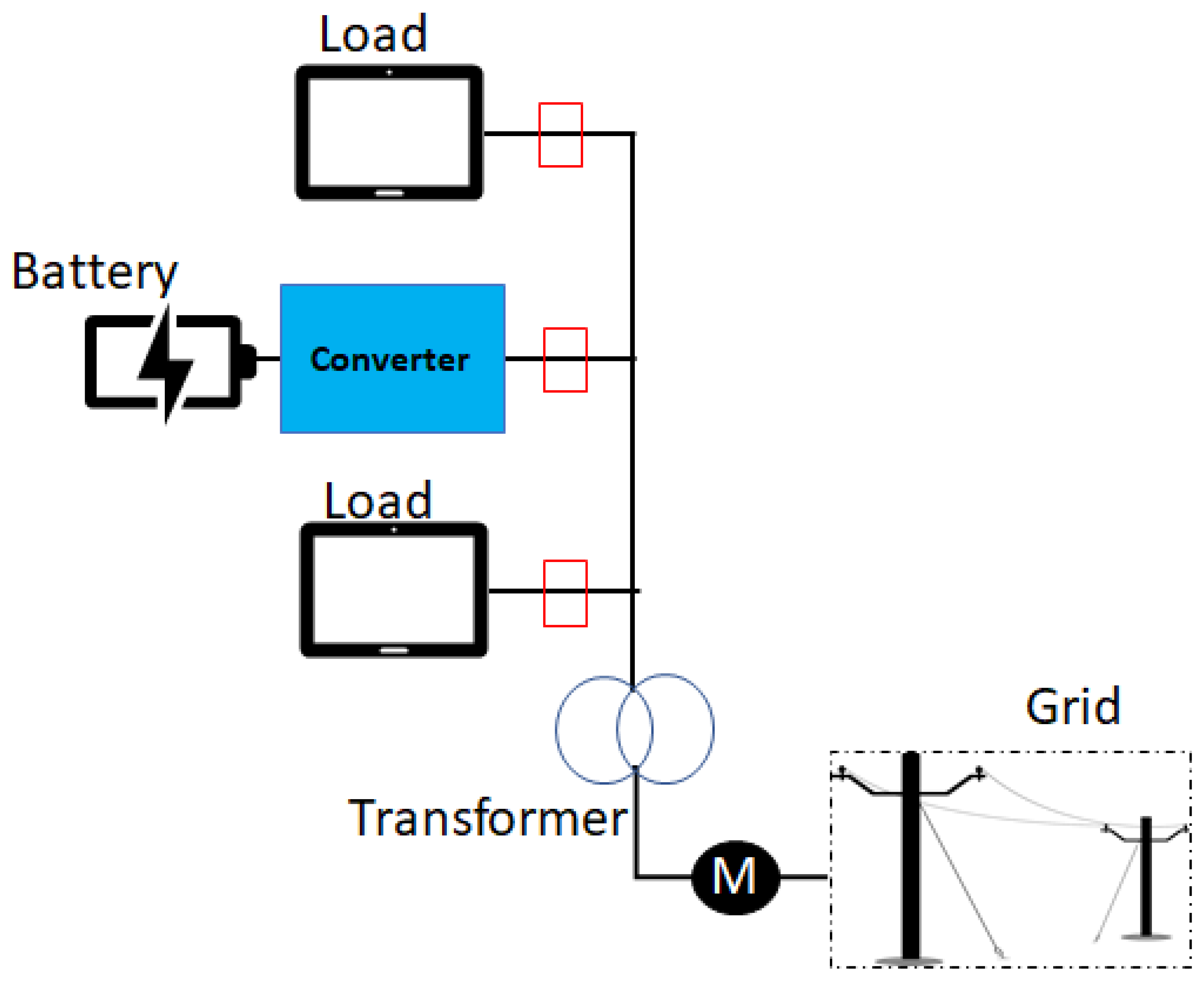 Applsci 10 08585 g005