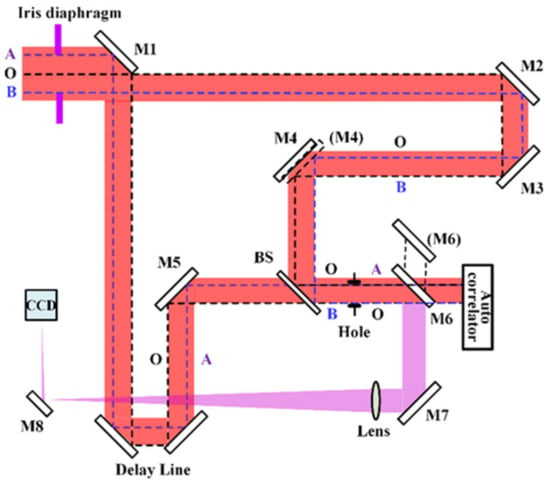 Applied Sciences | Free Full-Text | Directly Measuring the Pulse