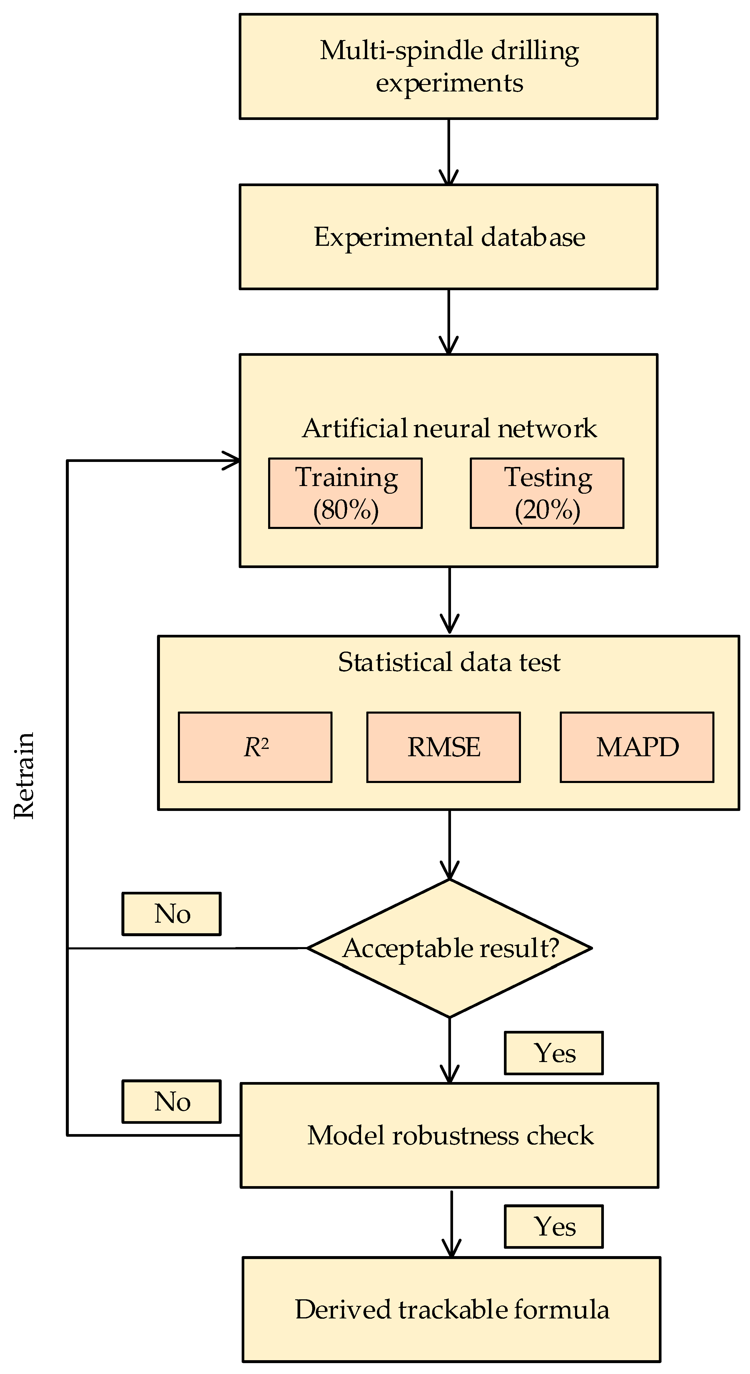 Applsci 10 08633 g007 Applsci 10 08633 g007