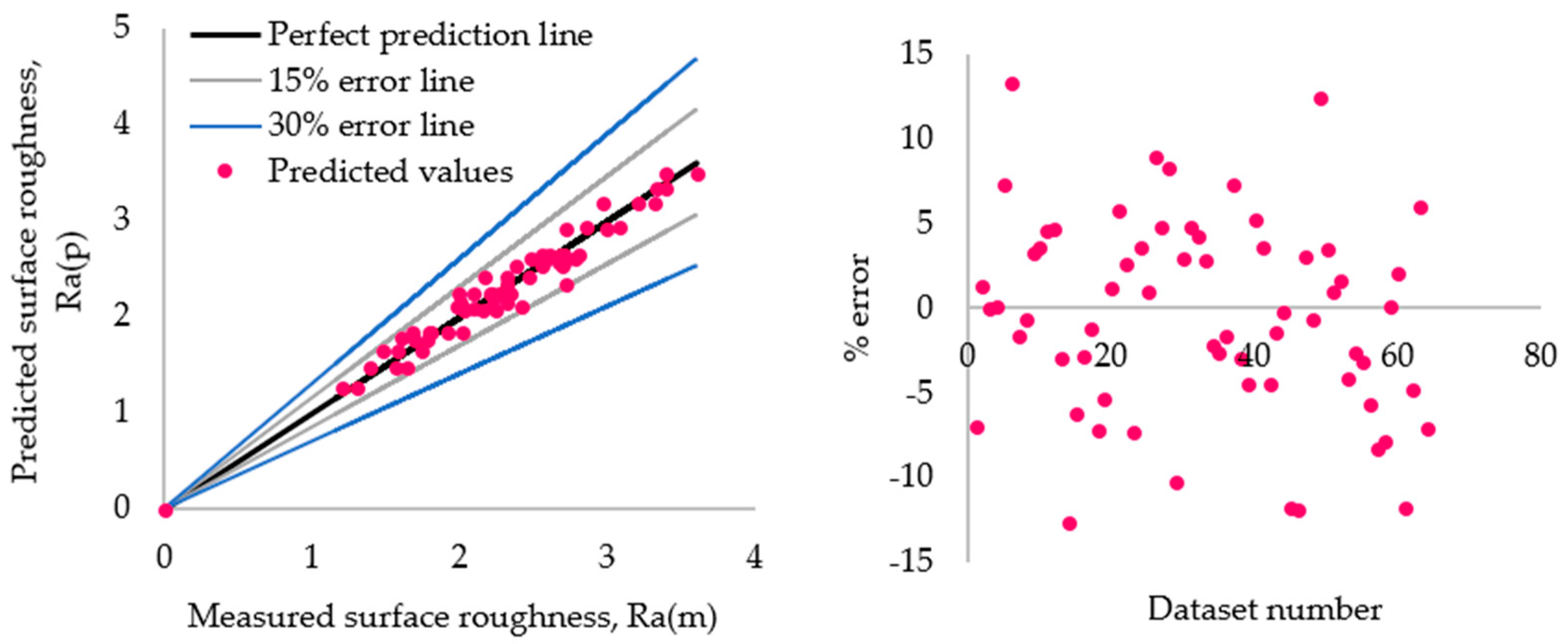 Applsci 10 08633 g009 Applsci 10 08633 g009