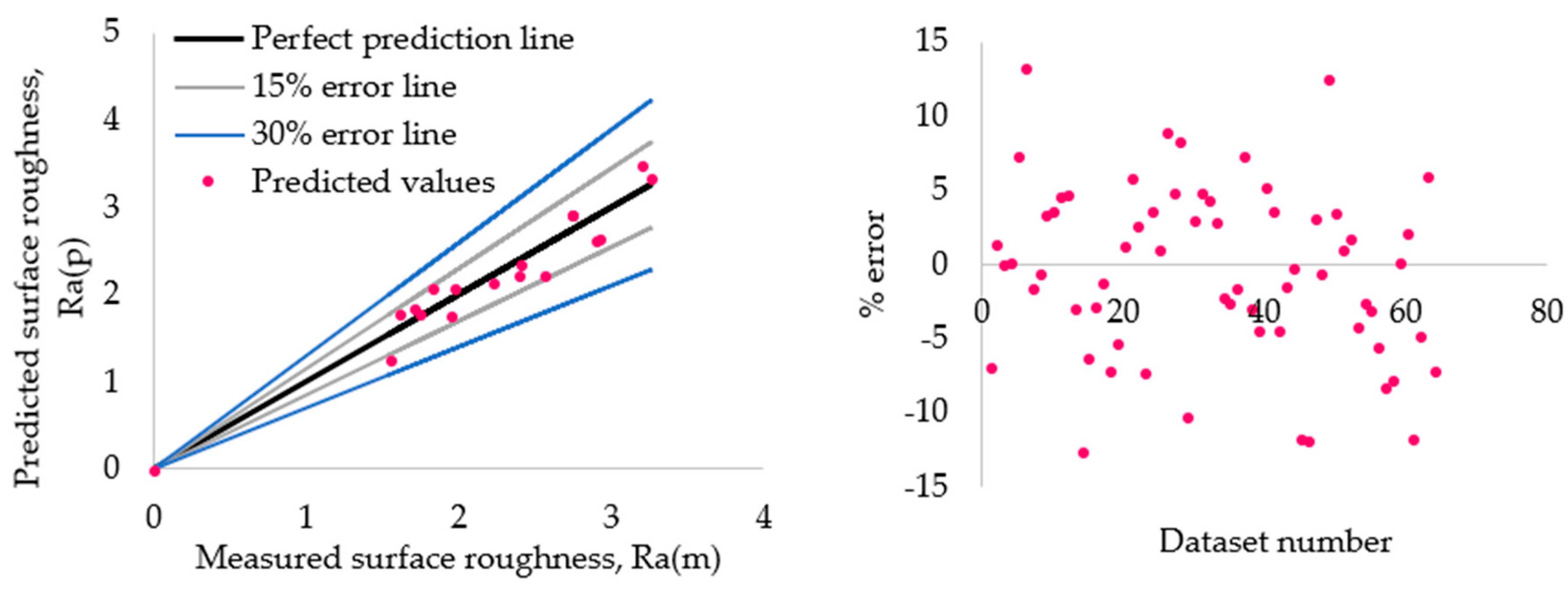 Applsci 10 08633 g010 Applsci 10 08633 g010