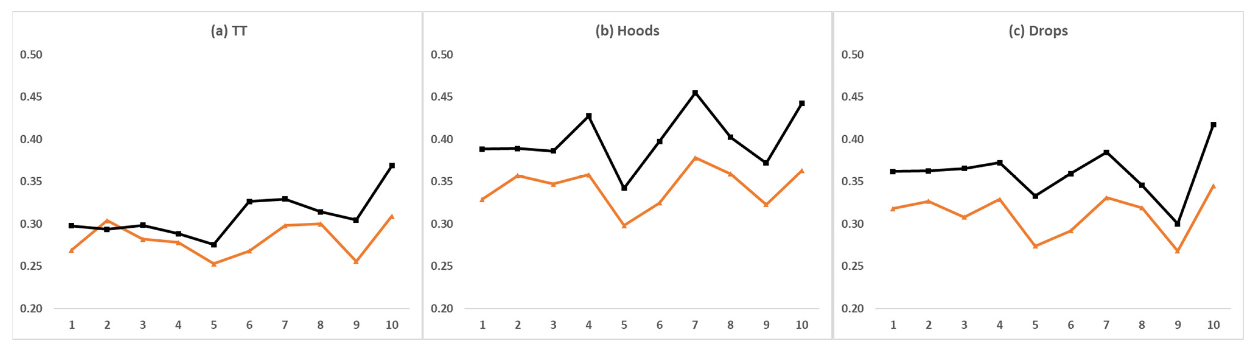 Applsci 10 08635 g008