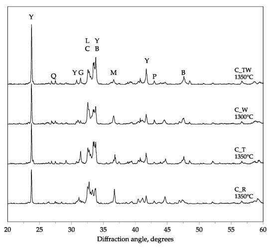 Applied Sciences Free Full Text Study Of Eco Friendly Belite Calcium Sulfoaluminate Cements Obtained From Special Wastes Html