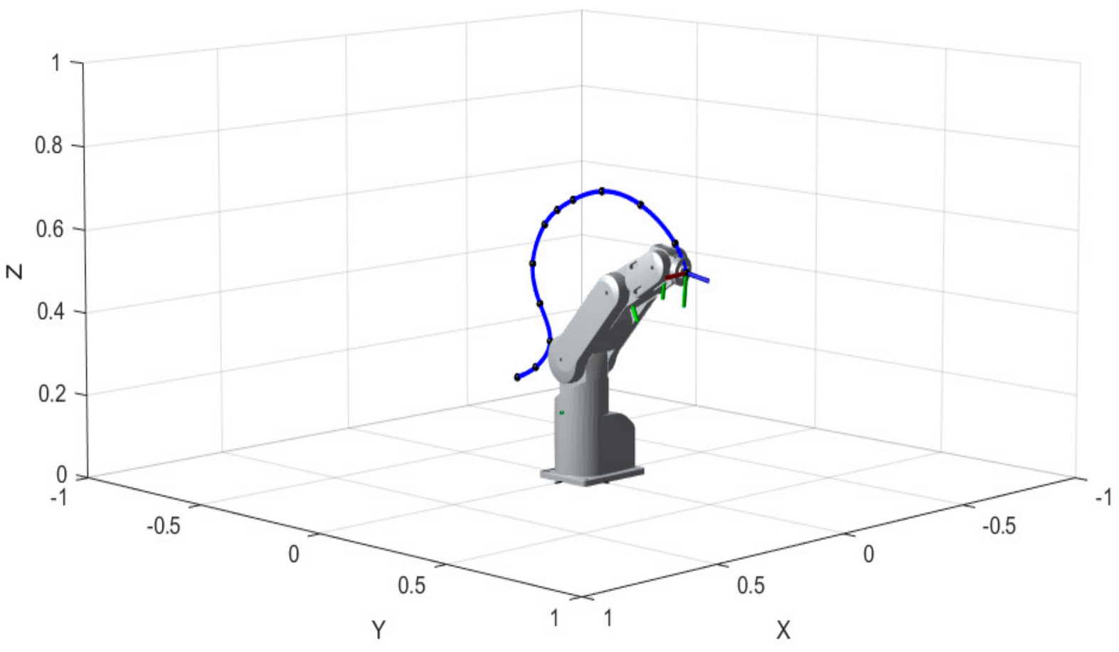 Applied Sciences | Free Full-Text | Trajectory Optimization of Industrial  Robot Arms Using a Newly Elaborated “Whip-Lashing” Method