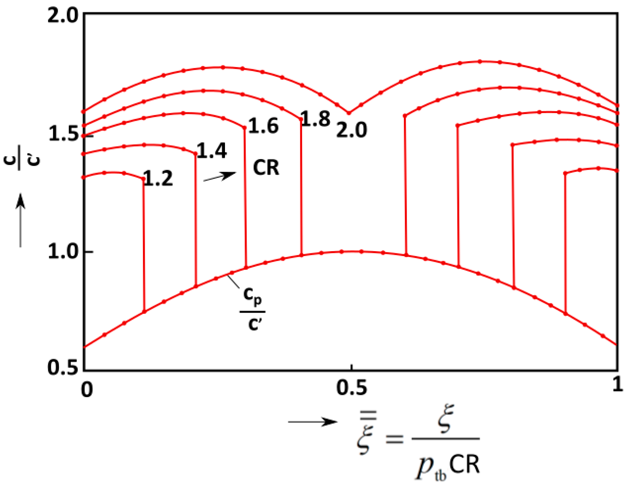 Applsci 10 08678 g007 Applsci 10 08678 g007