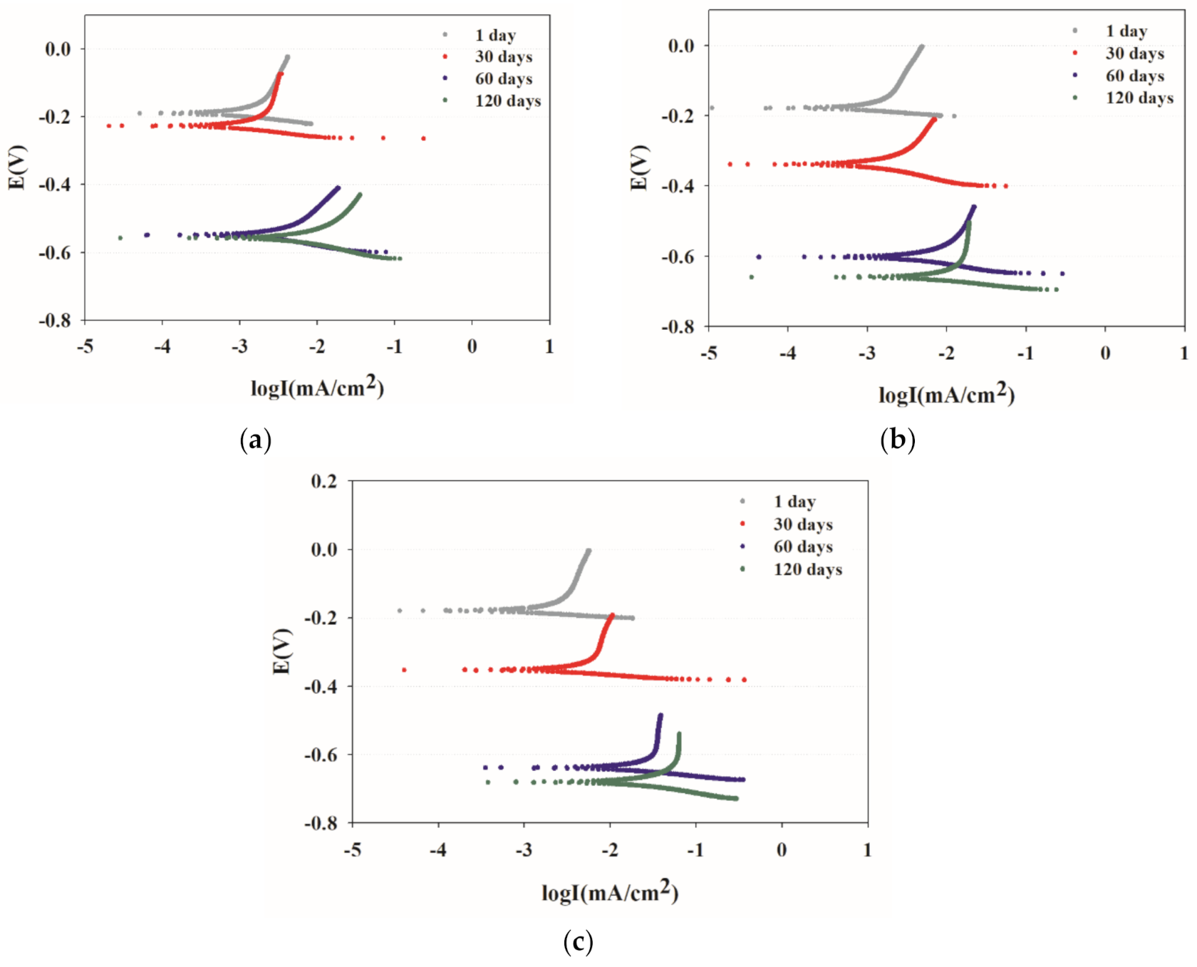 Applsci 10 08705 g003
