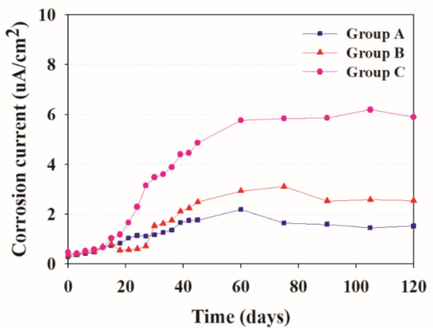 Applsci 10 08705 g004