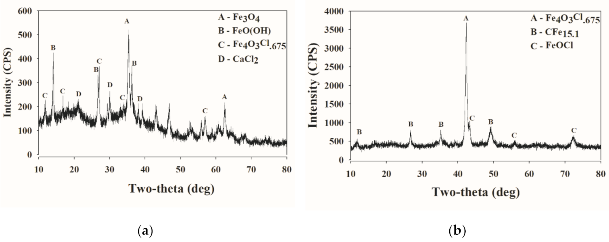 Applsci 10 08705 g007