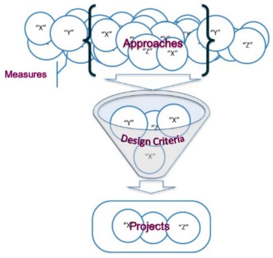 Floodsite: Integrated Flood Risk Analysis and Management Methodologies