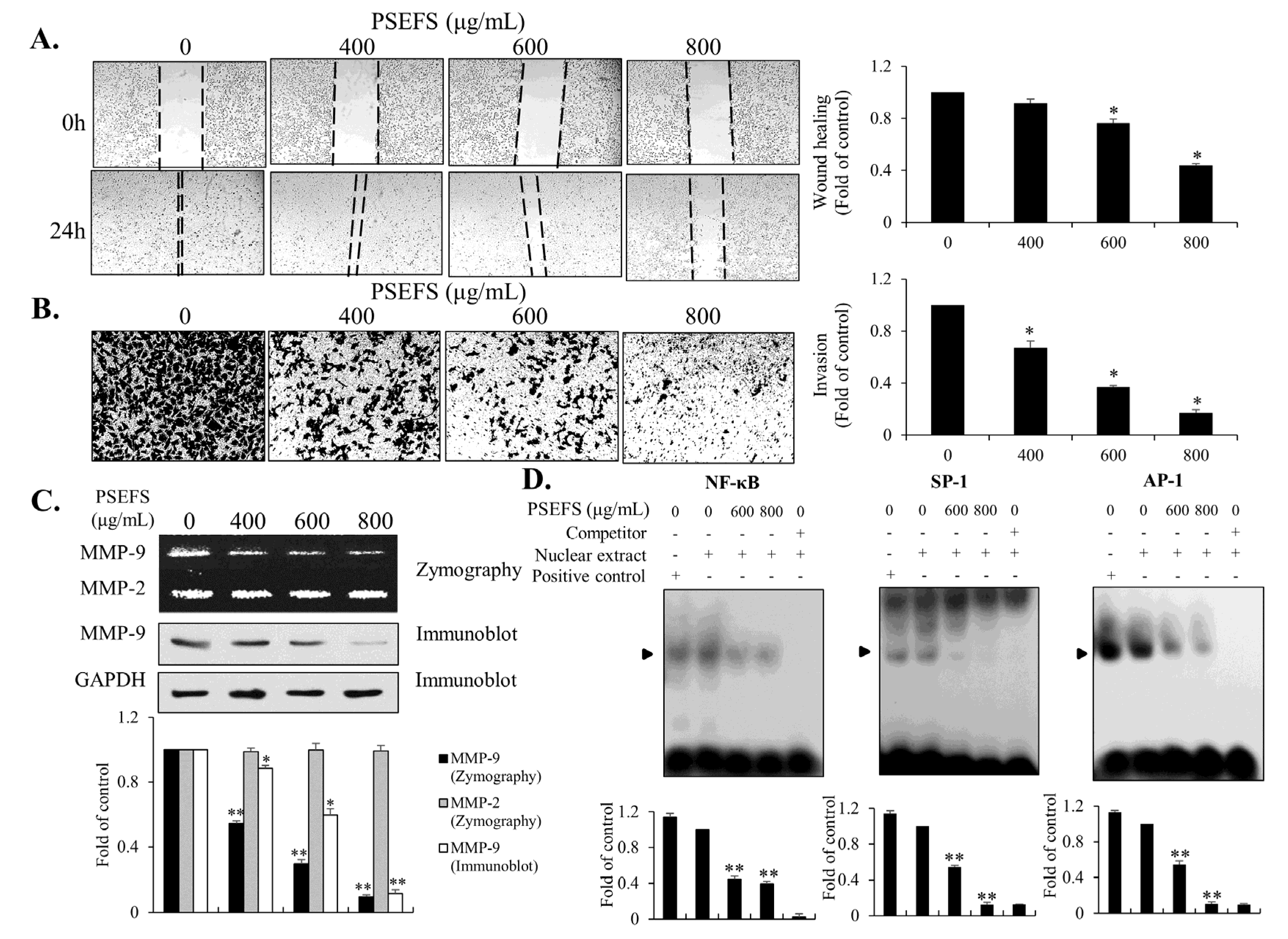 Applsci 10 08758 g004