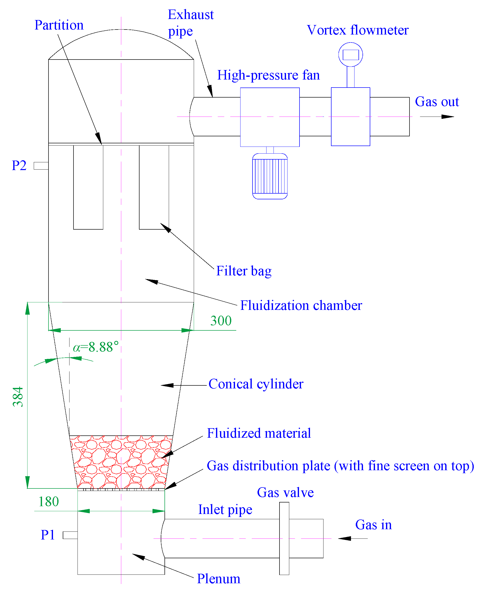 Fluidized Bed, PDF, Fluid Dynamics