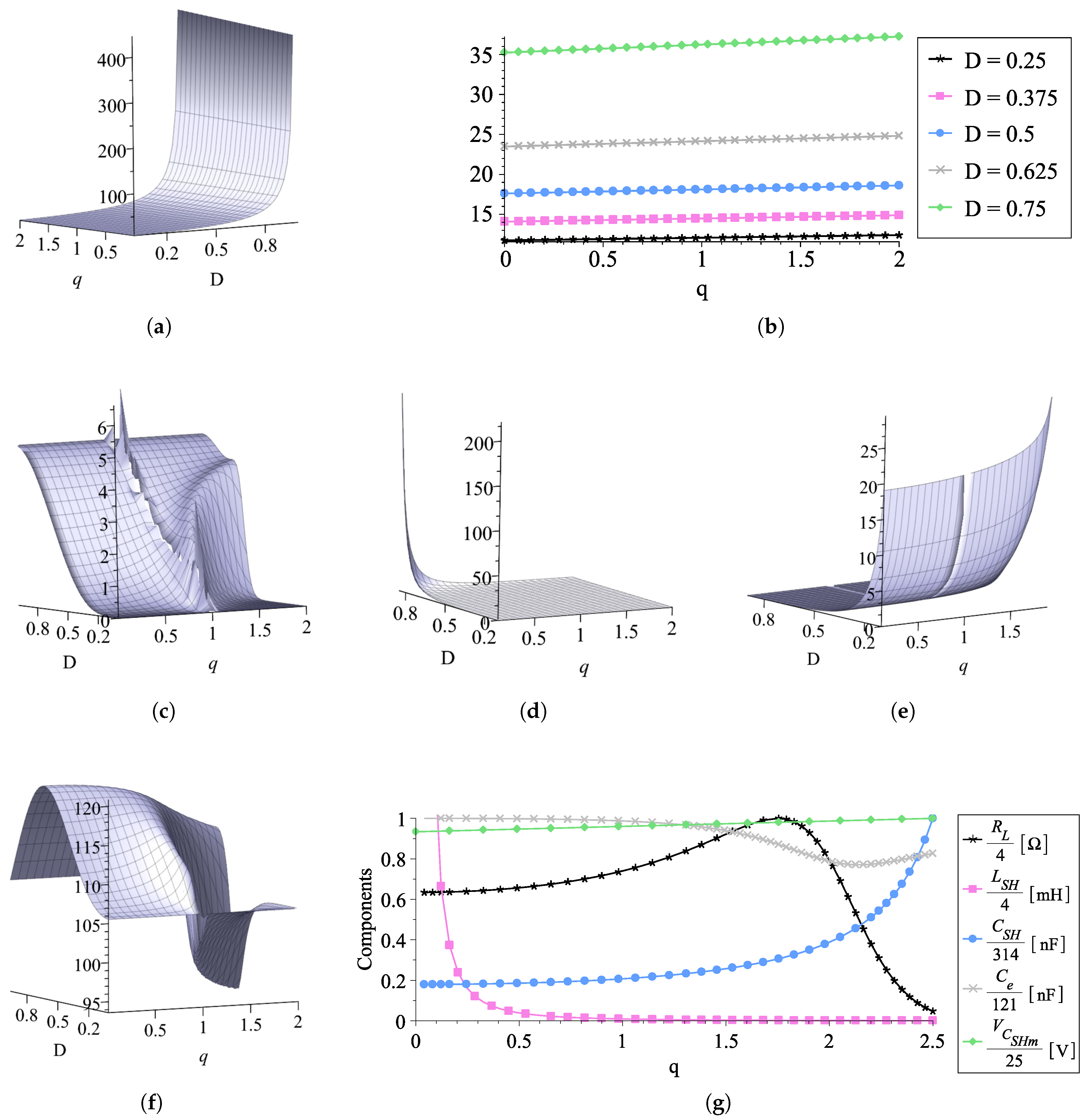 Applied Sciences Free Full Text Design Methodology Of The Class E Power Amplifier With Finite Feed Inductance A Tutorial Approach Html