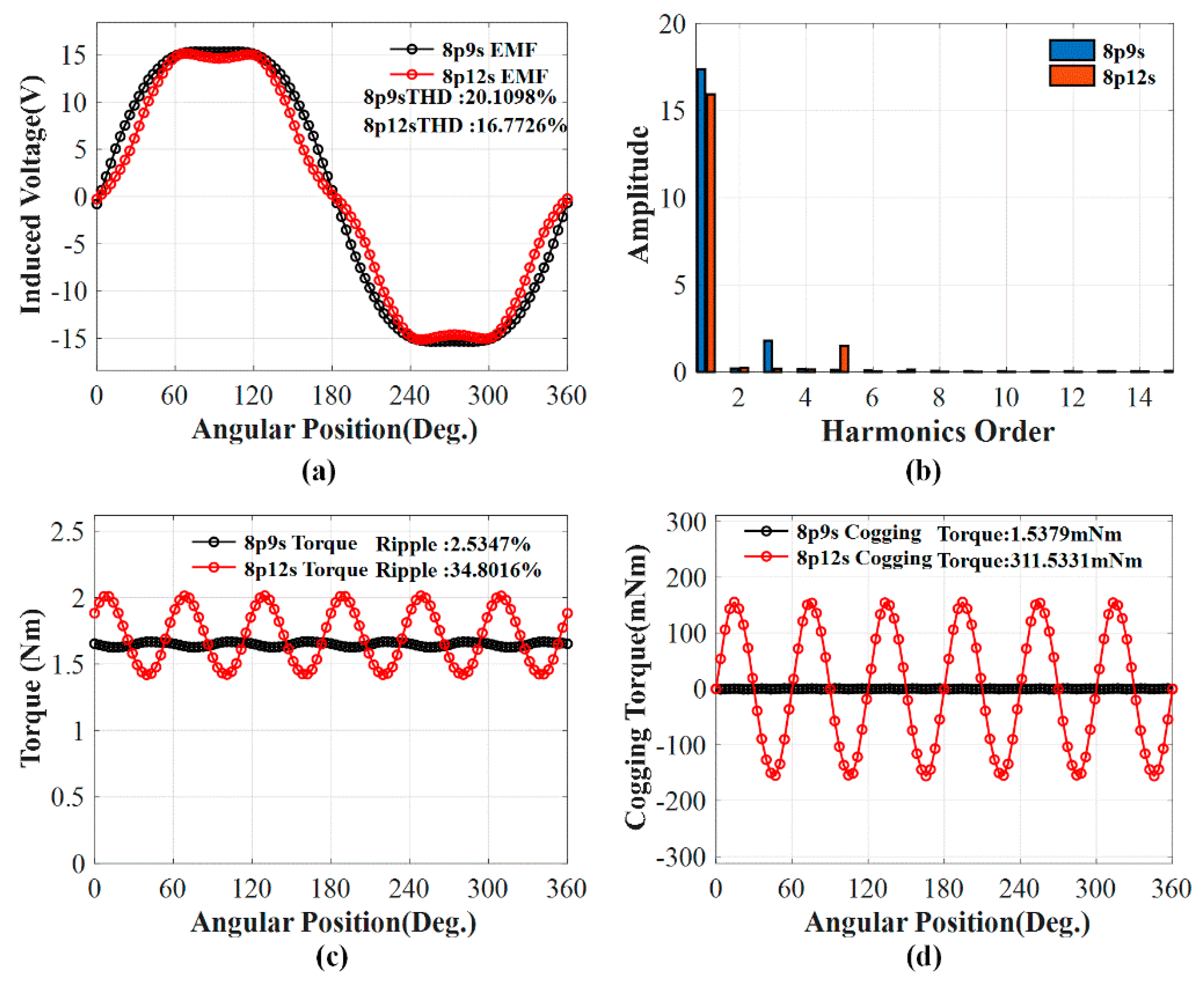 Applsci 10 08792 g002